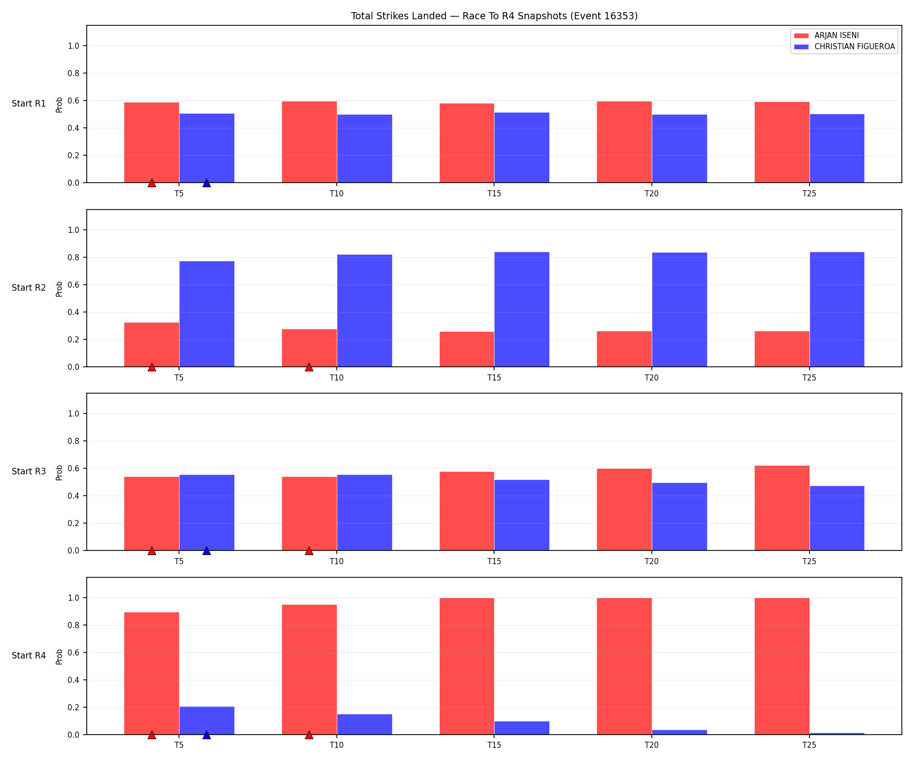 Round: Total Strikes Landed — round 4 — snapshots — Dev