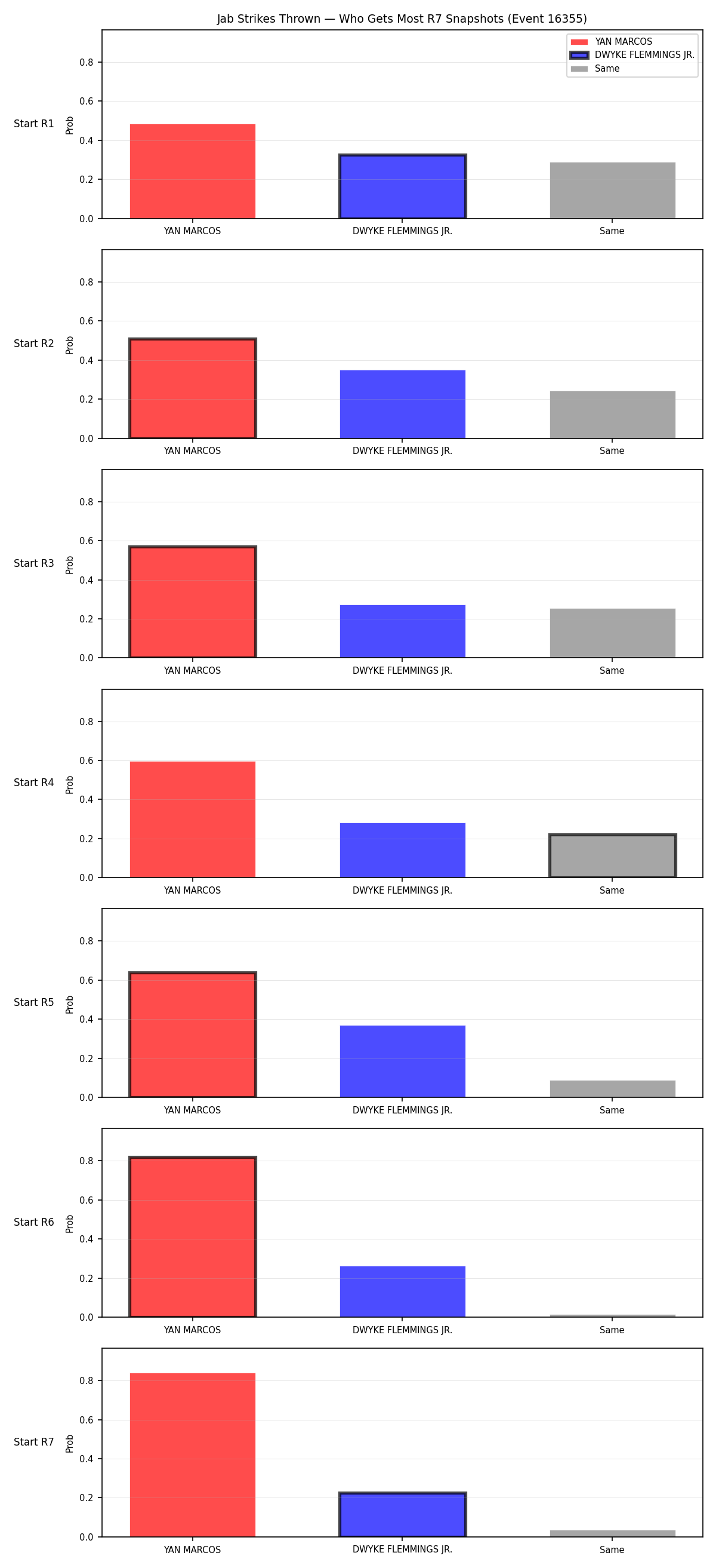 Round: Jab Strikes Thrown — round 7 — snapshots — Dev