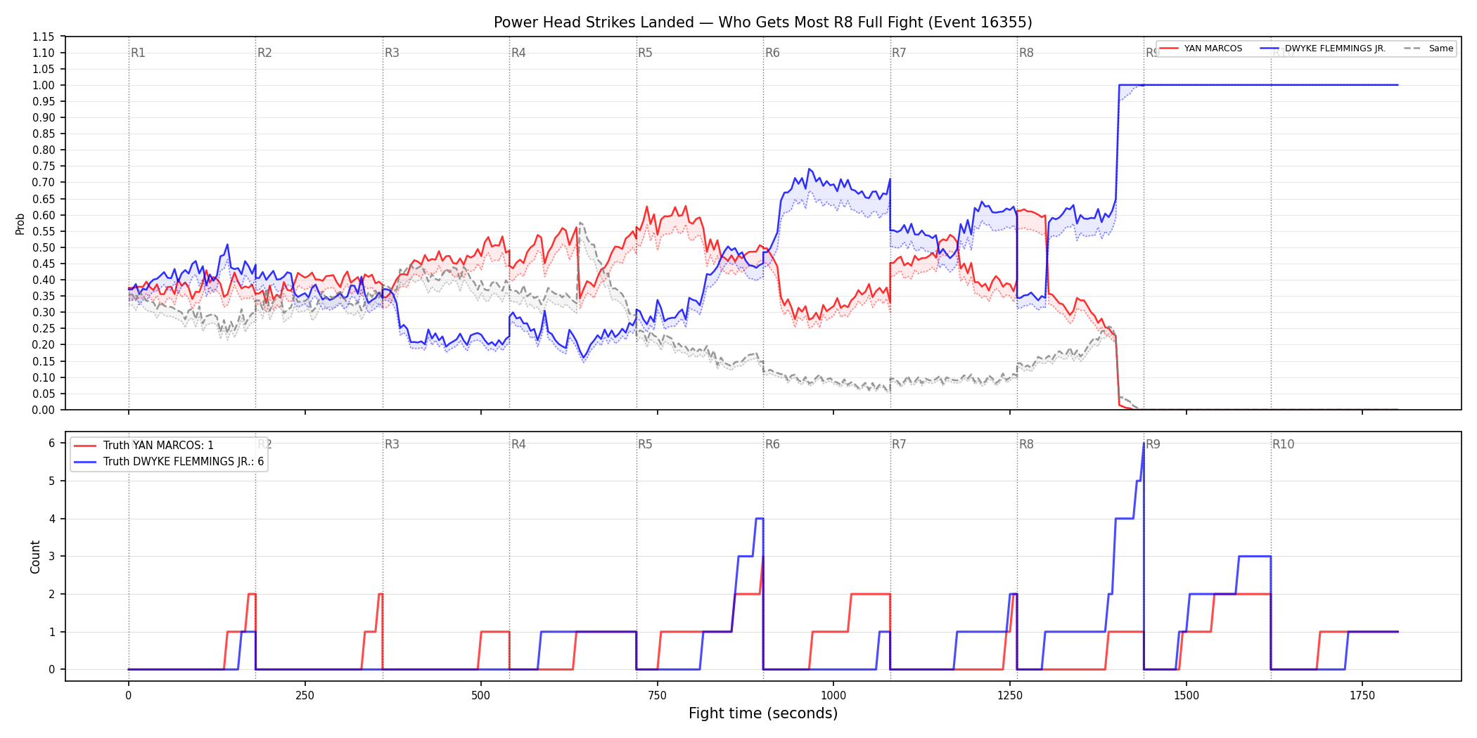 Round: Power Head Strikes Landed — round 8 — fight view — Dev