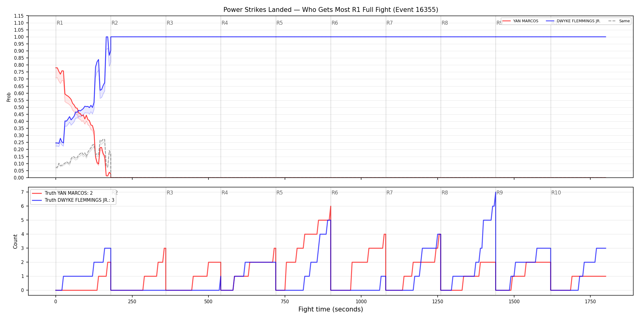 Round: Power Strikes Landed — round 1 — fight view — Dev