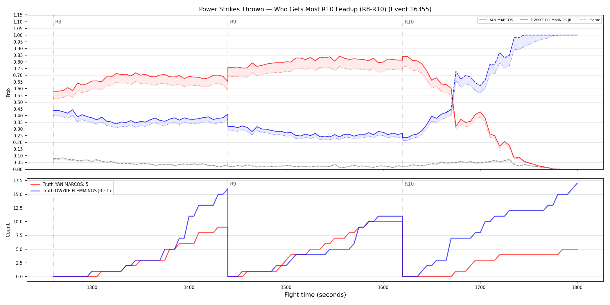 Round: Power Strikes Thrown — round 10 — leadup — Dev