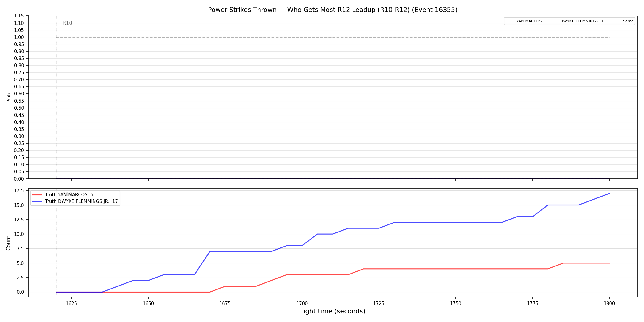 Round: Power Strikes Thrown — round 12 — leadup — Dev