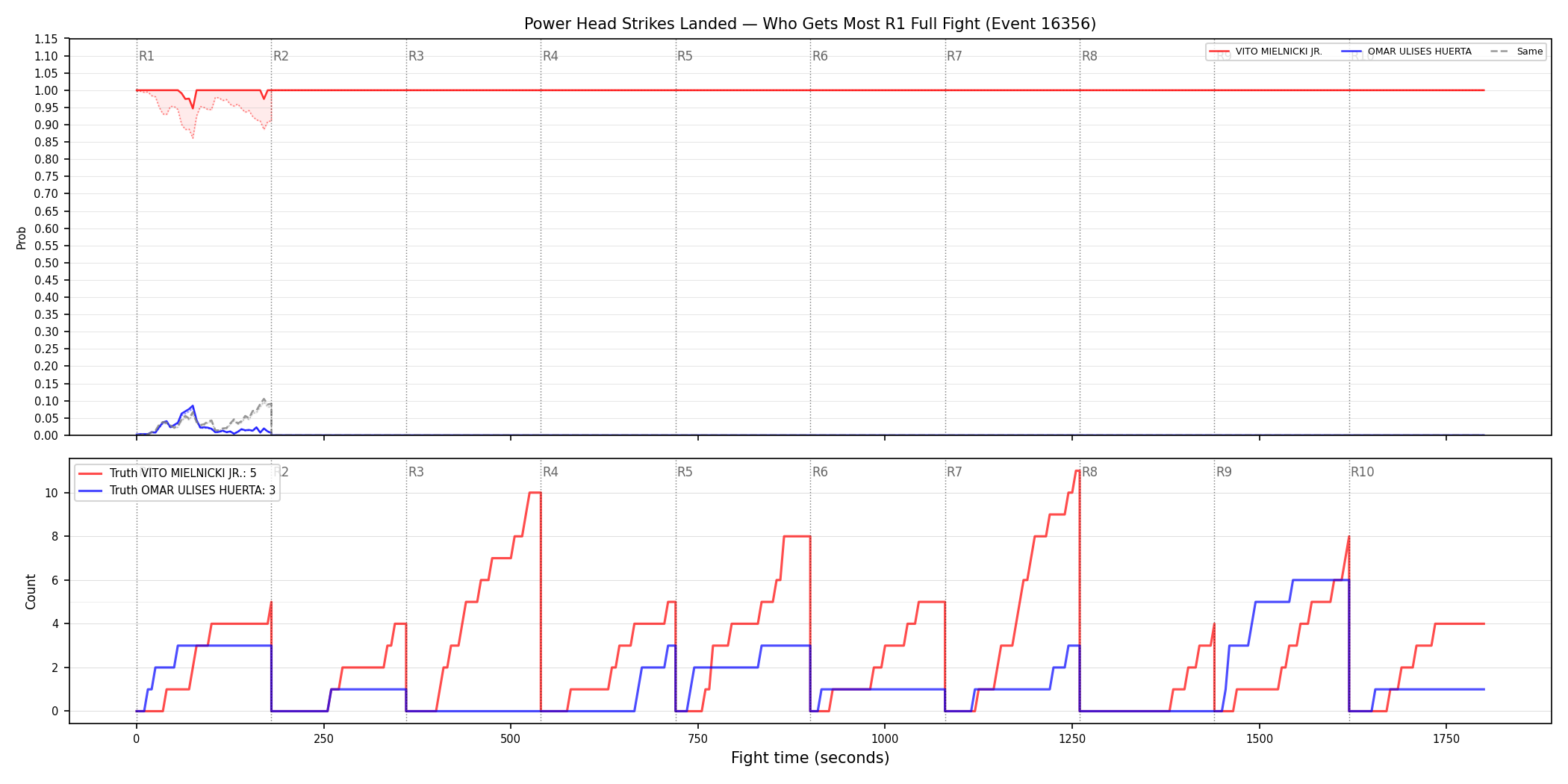 Round: Power Head Strikes Landed — round 1 — fight view — Dev