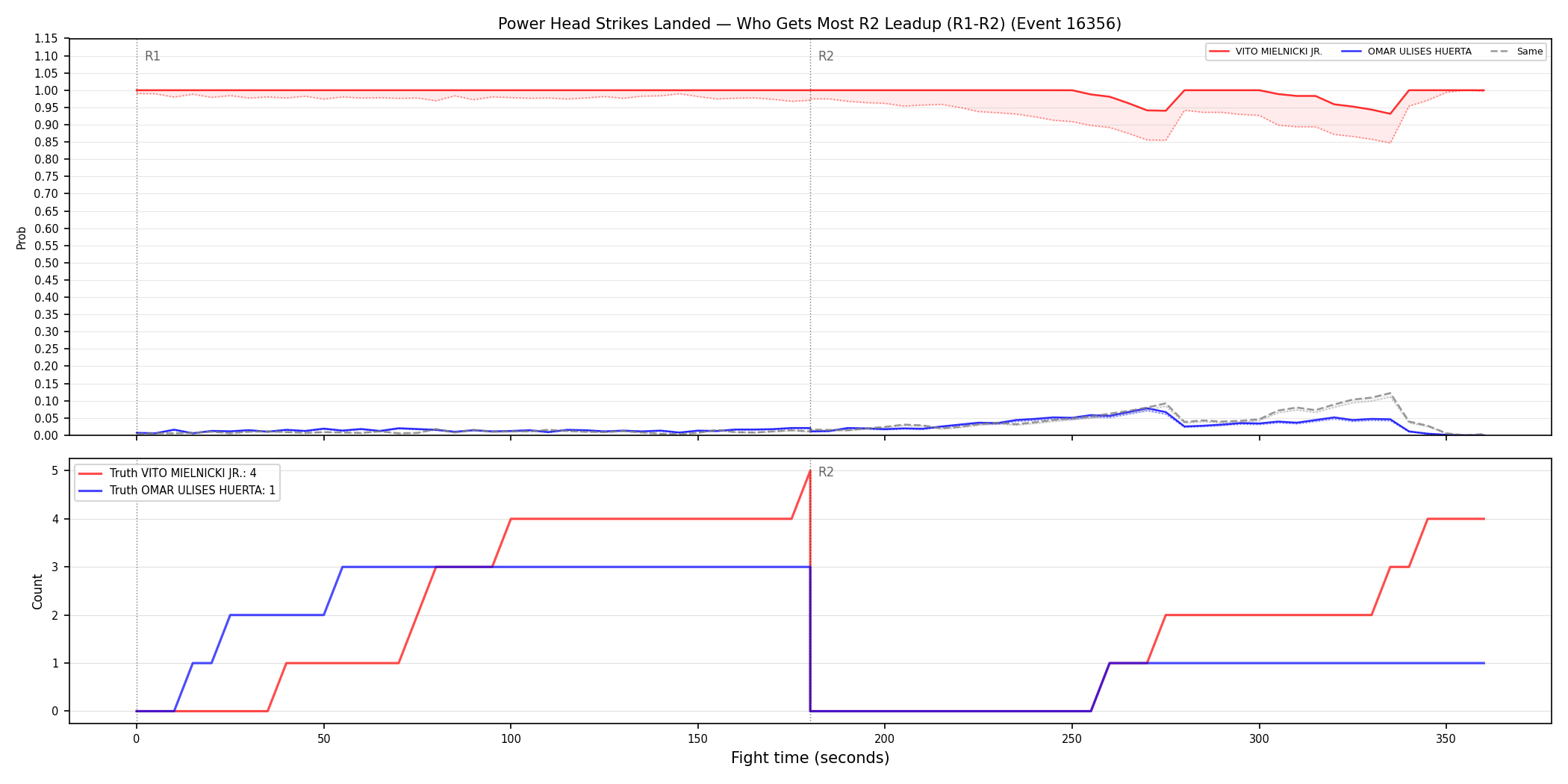 Round: Power Head Strikes Landed — round 2 — leadup — Dev