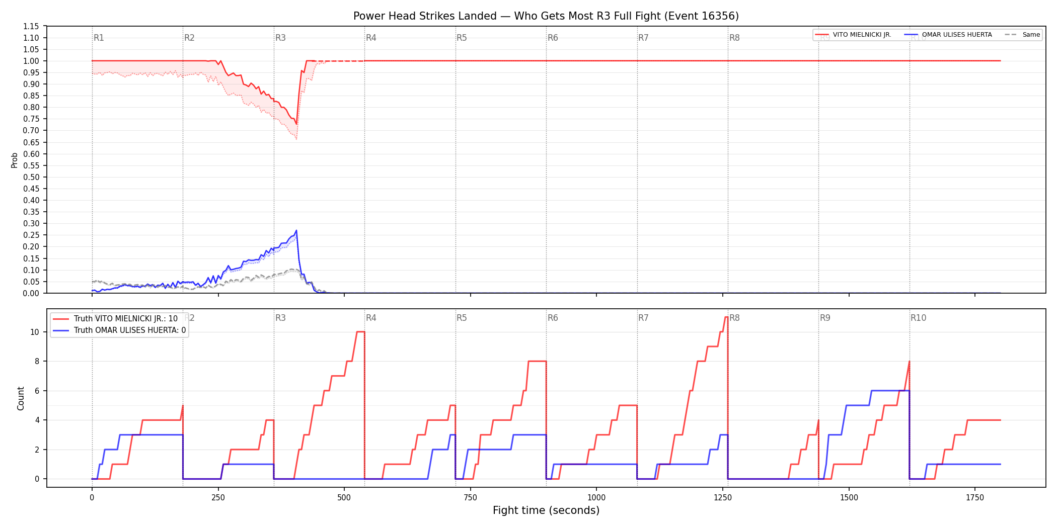 Round: Power Head Strikes Landed — round 3 — fight view — Dev
