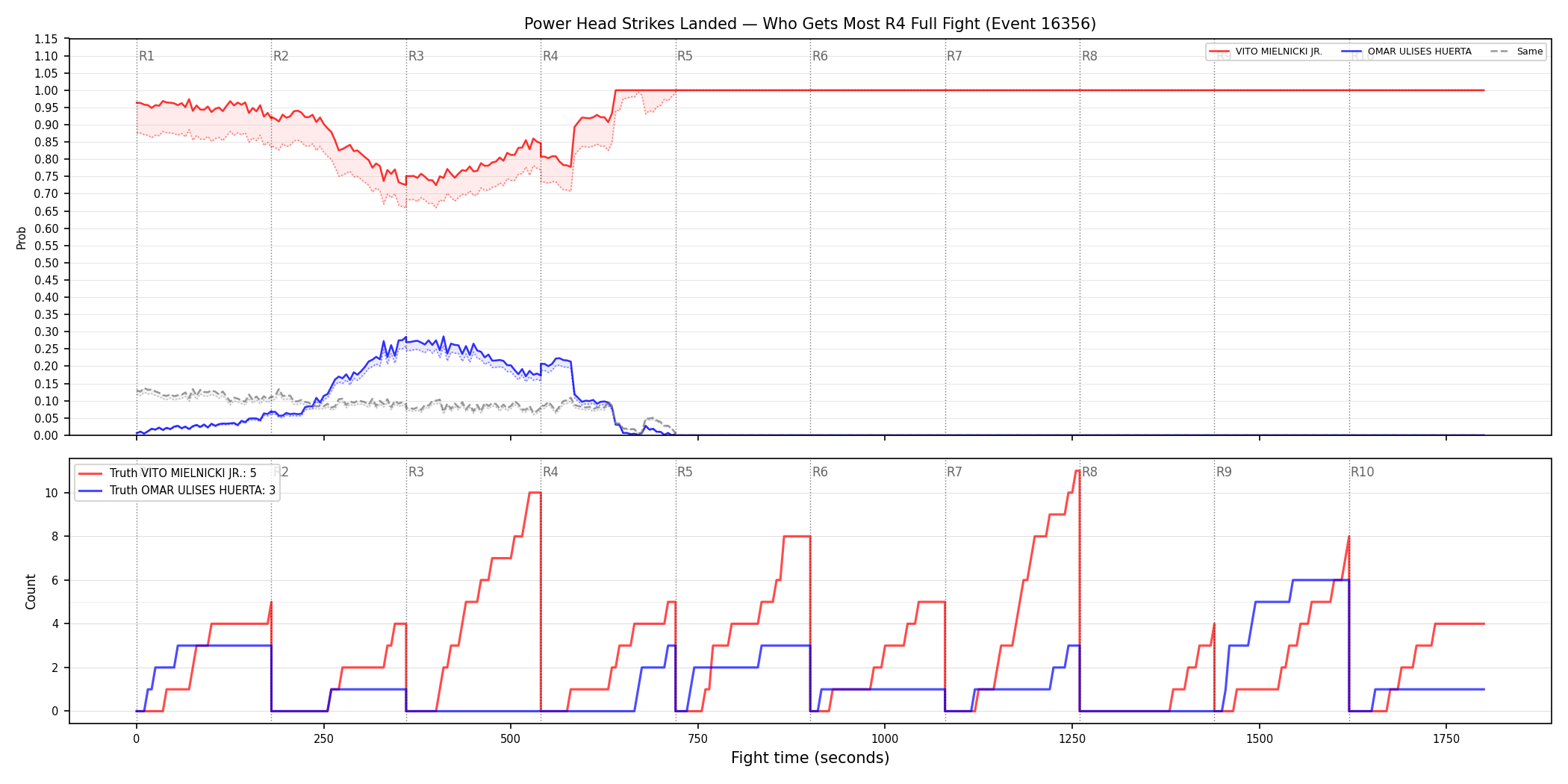 Round: Power Head Strikes Landed — round 4 — fight view — Dev