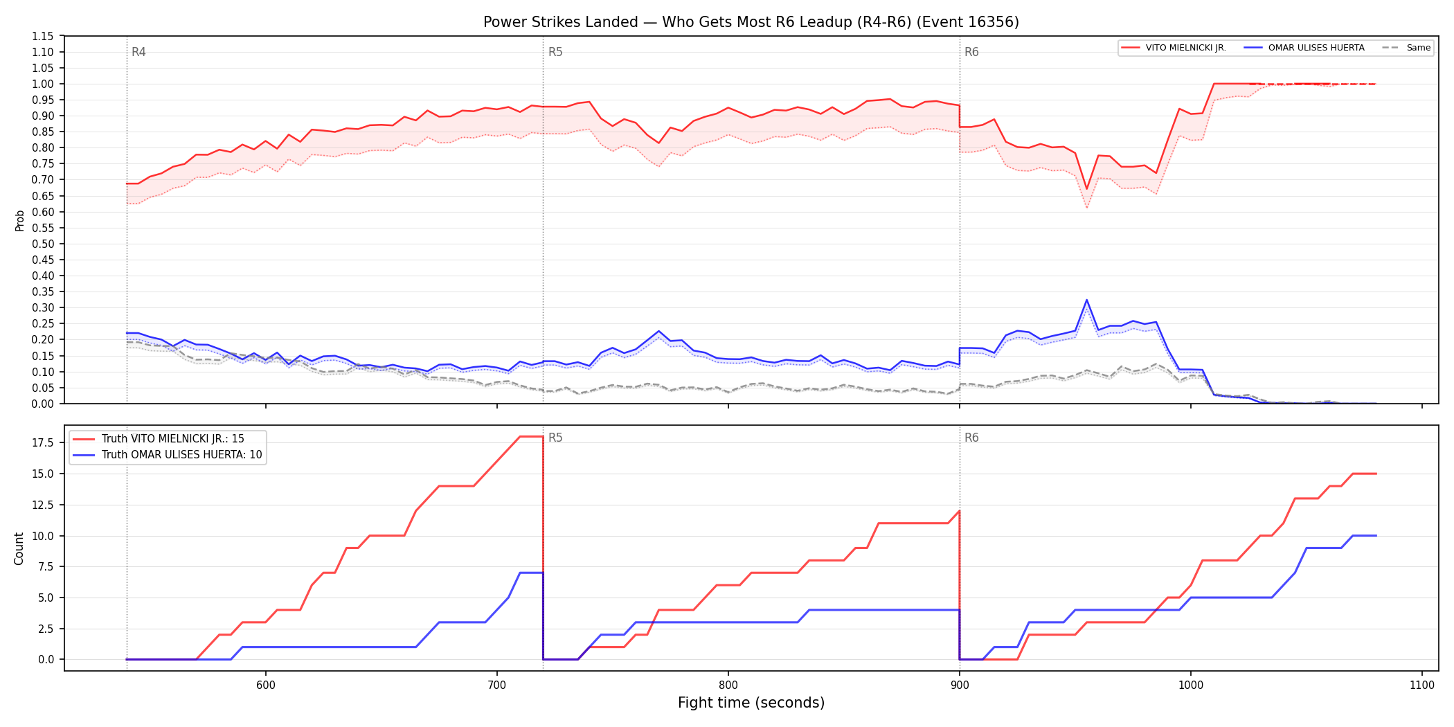Round: Power Strikes Landed — round 6 — leadup — Dev