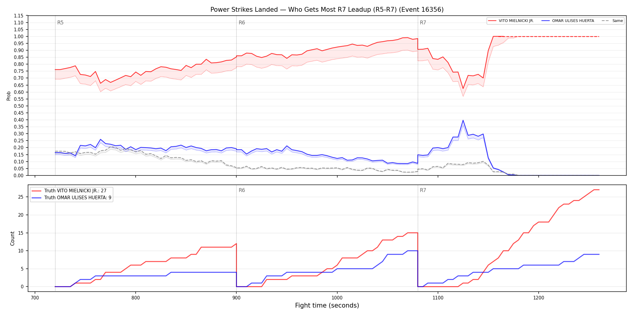 Round: Power Strikes Landed — round 7 — leadup — Dev