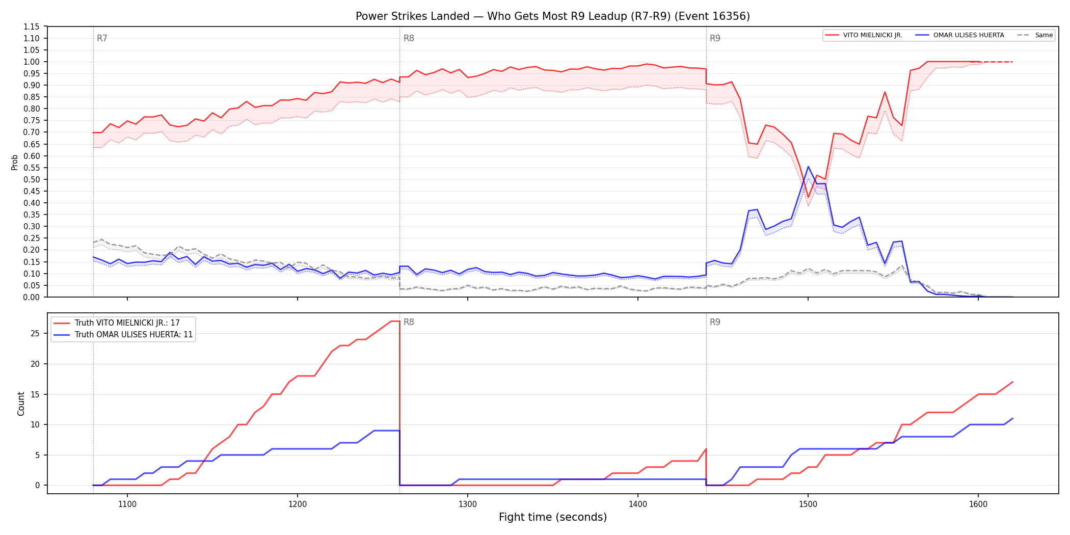 Round: Power Strikes Landed — round 9 — leadup — Dev