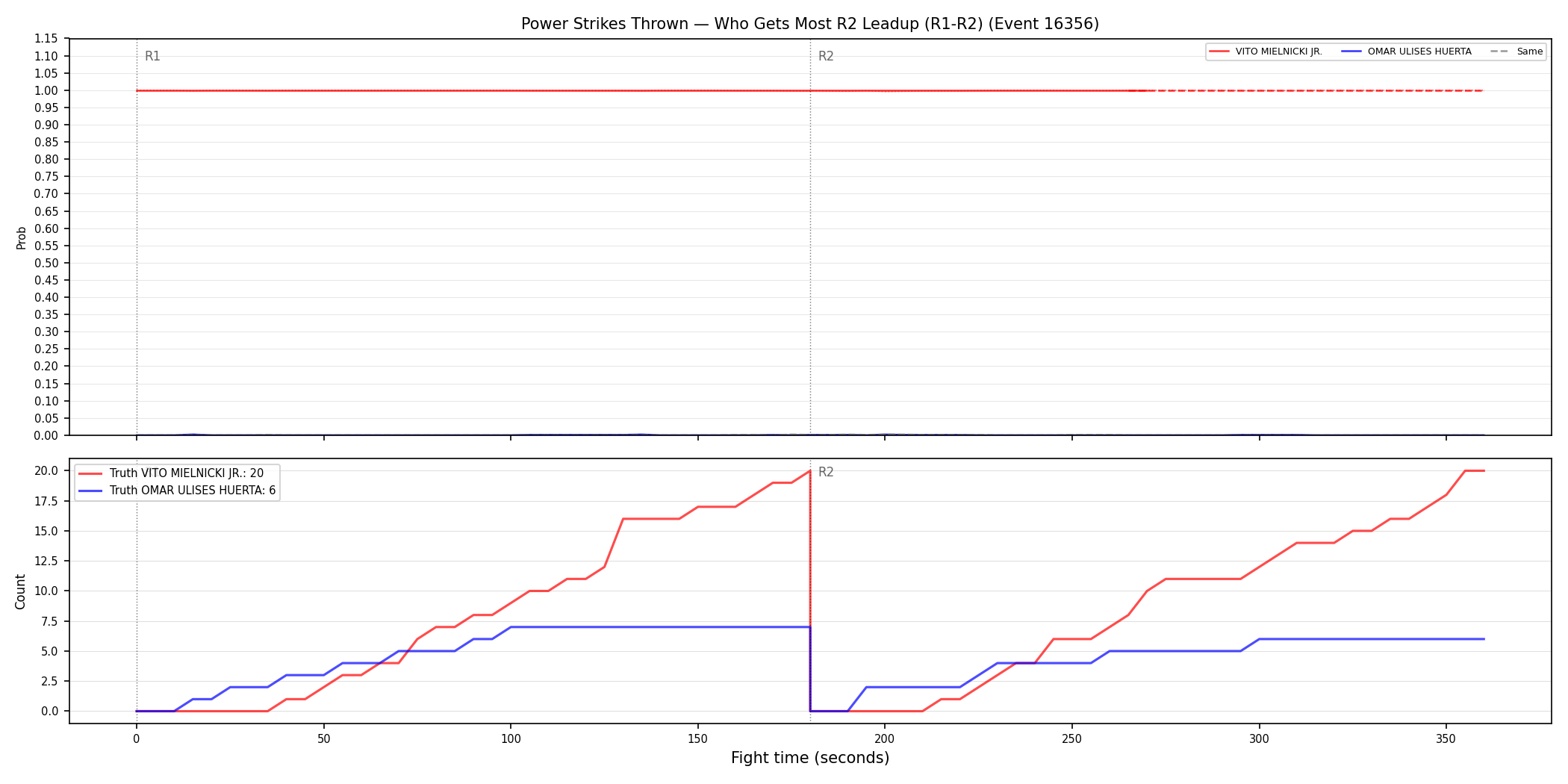 Round: Power Strikes Thrown — round 2 — leadup — Dev