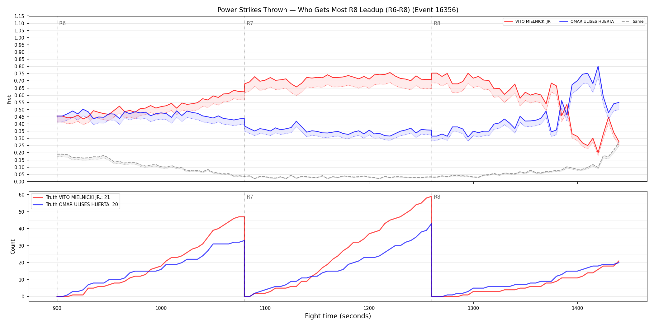 Round: Power Strikes Thrown — round 8 — leadup — Dev