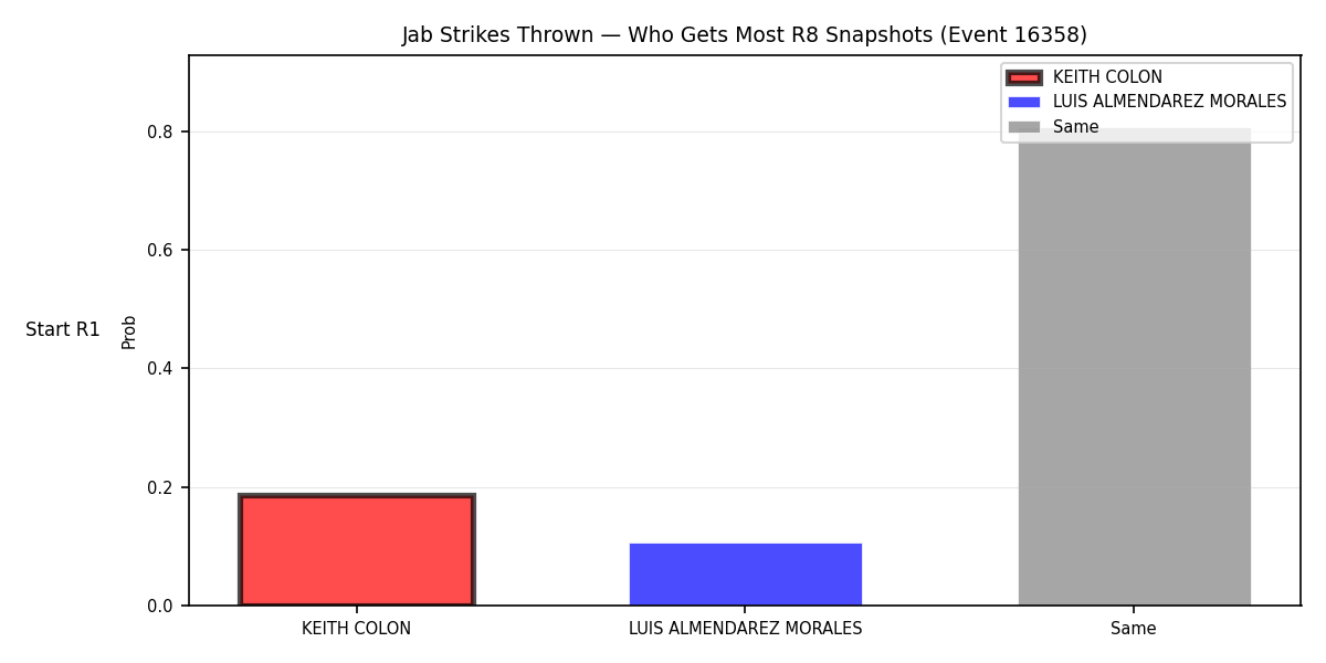 Round: Jab Strikes Thrown — round 8 — snapshots — Dev