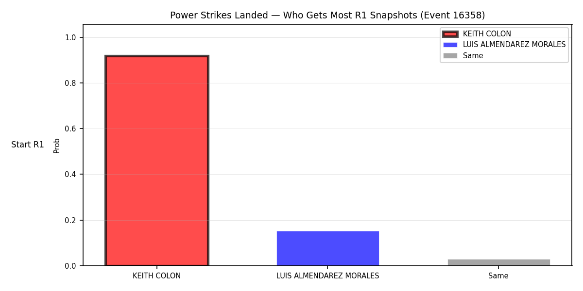 Round: Power Strikes Landed — round 1 — snapshots — Dev