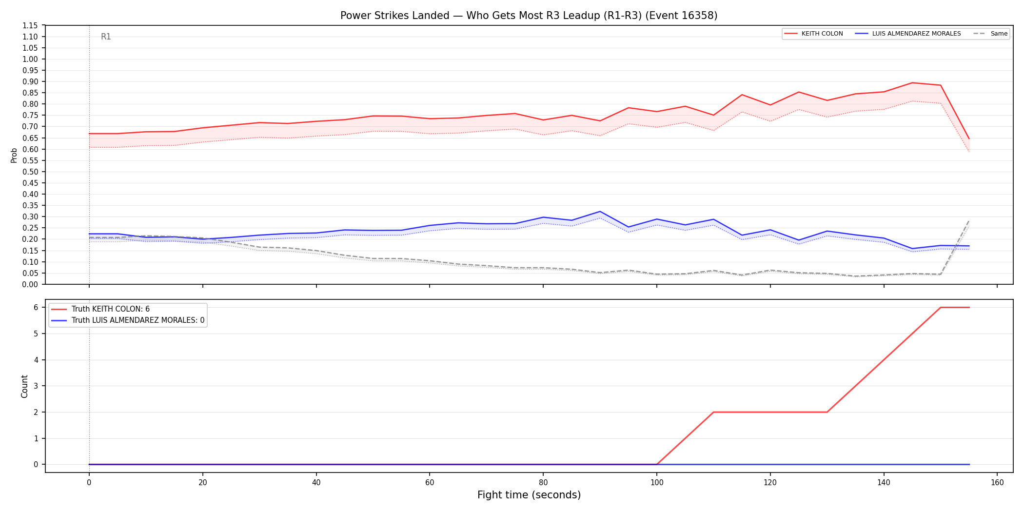 Round: Power Strikes Landed — round 3 — leadup — Dev