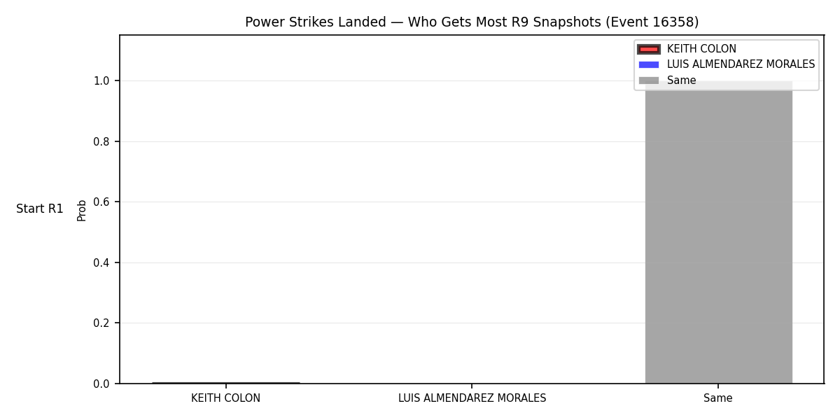 Round: Power Strikes Landed — round 9 — snapshots — Dev