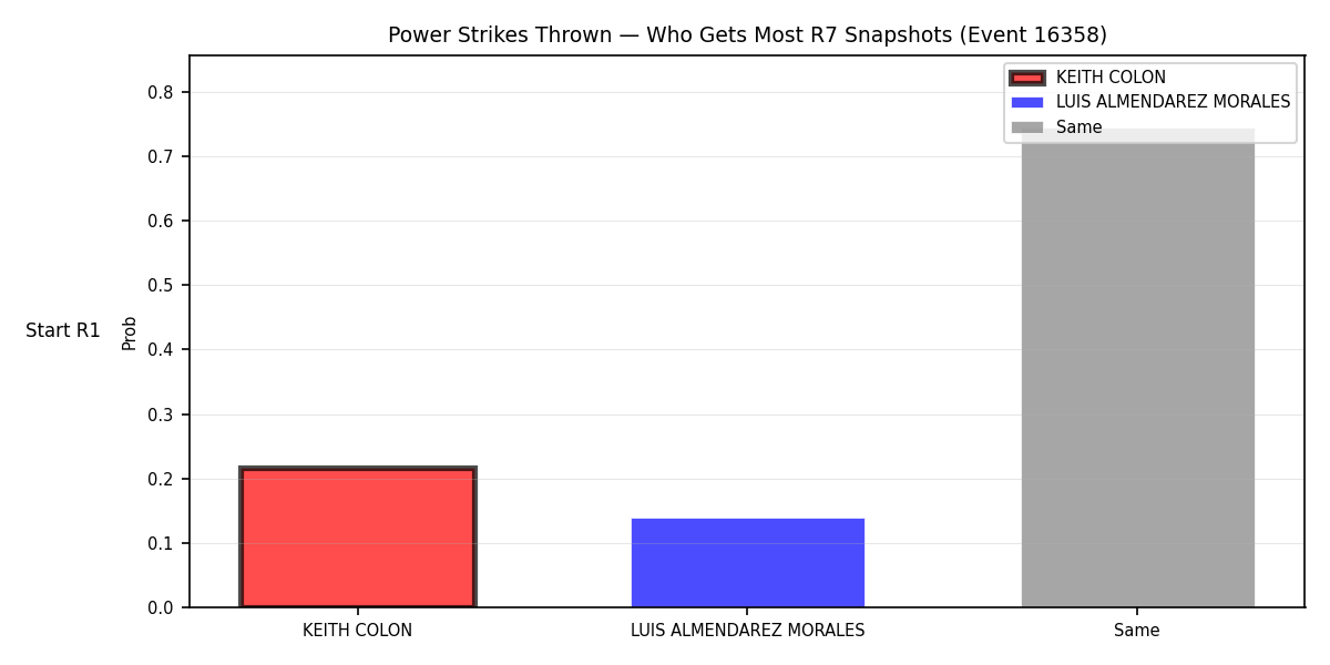Round: Power Strikes Thrown — round 7 — snapshots — Dev