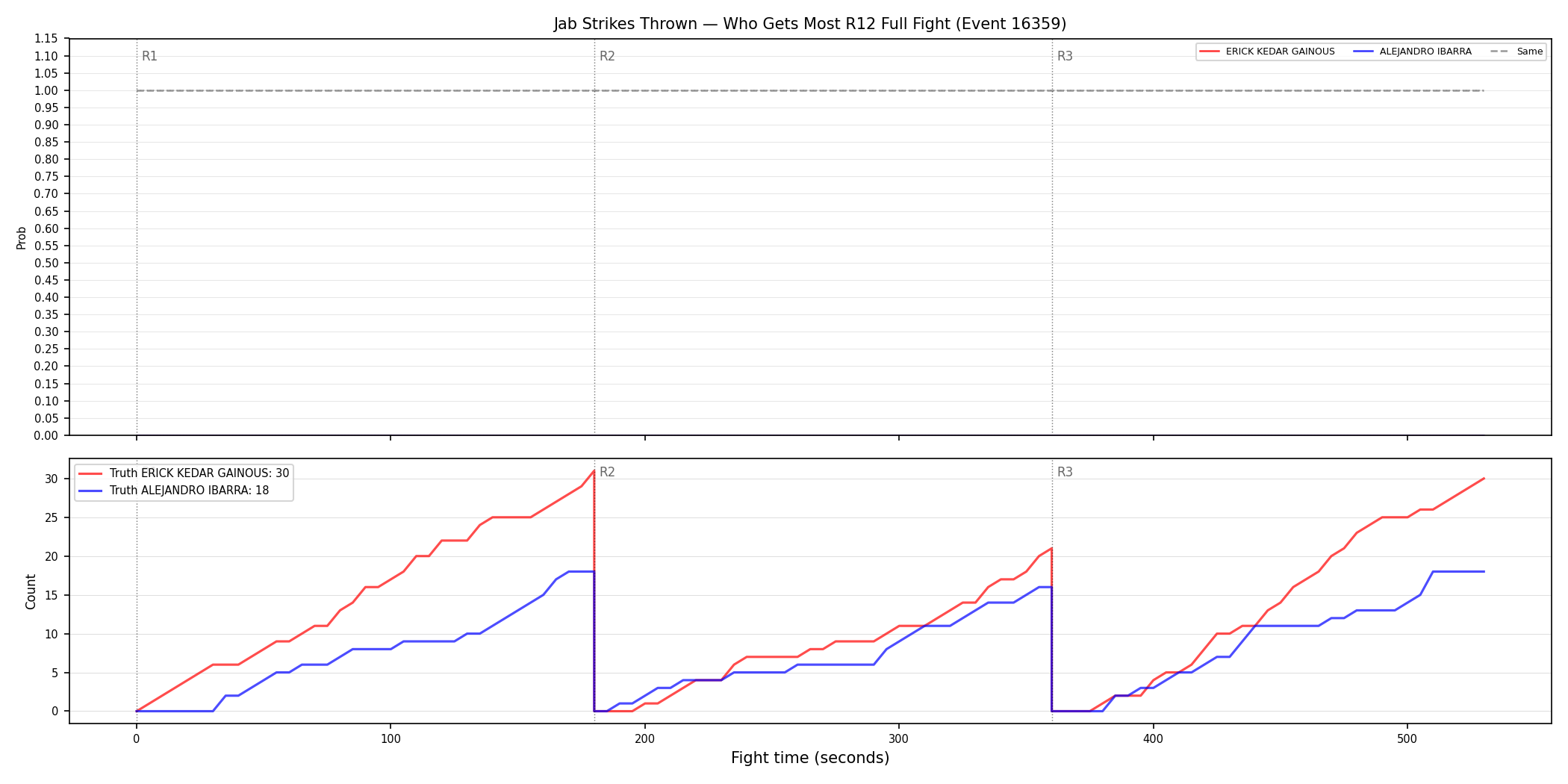 Round: Jab Strikes Thrown — round 12 — fight view — Dev