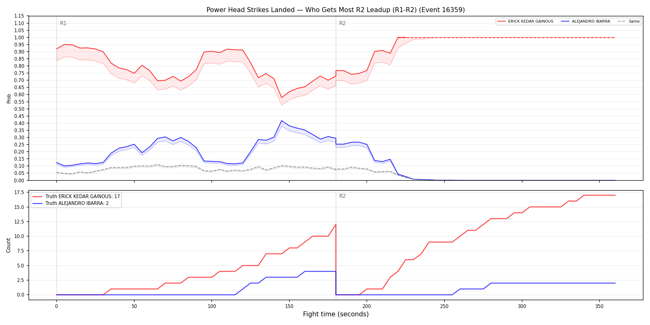 Round: Power Head Strikes Landed — round 2 — leadup — Dev