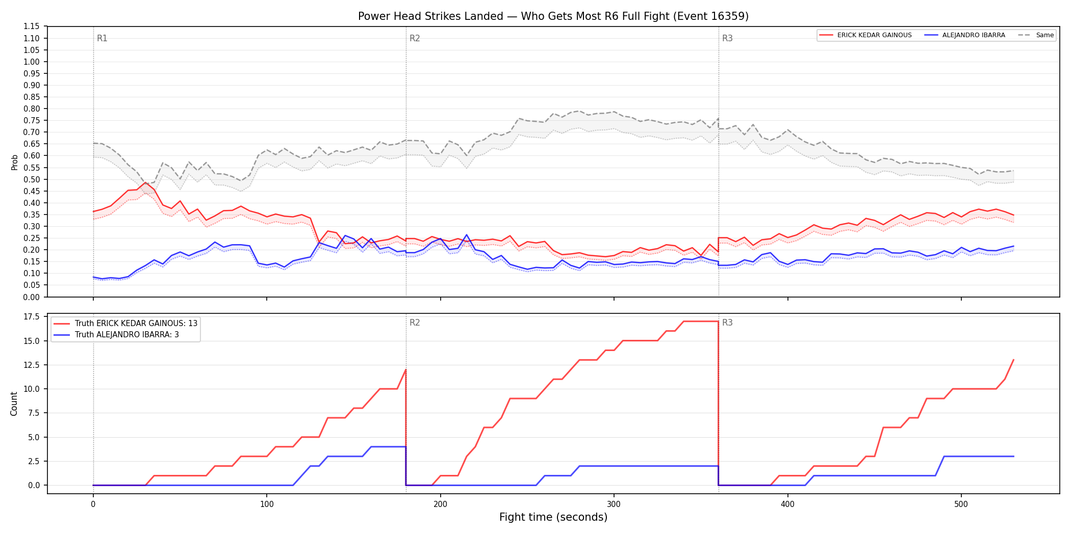Round: Power Head Strikes Landed — round 6 — fight view — Dev