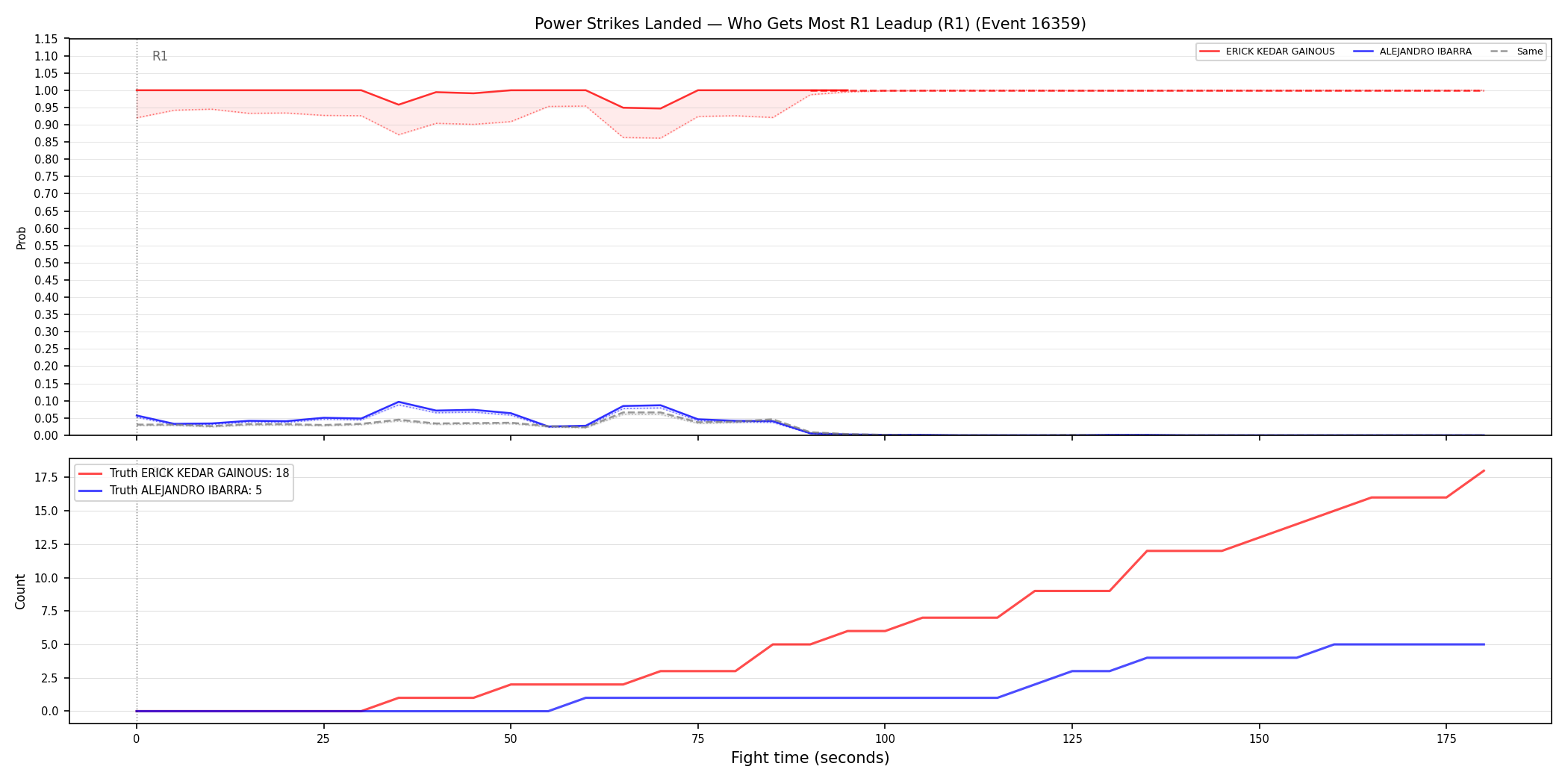 Round: Power Strikes Landed — round 1 — leadup — Dev