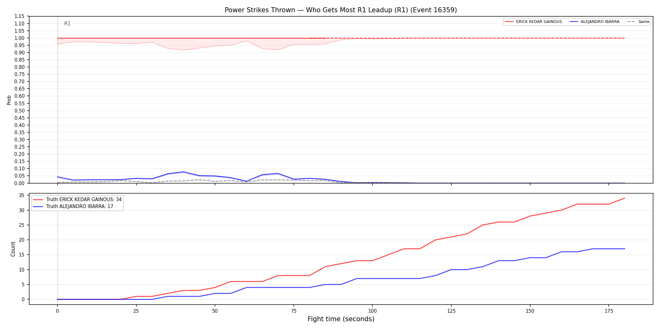 Round: Power Strikes Thrown — round 1 — leadup — Dev