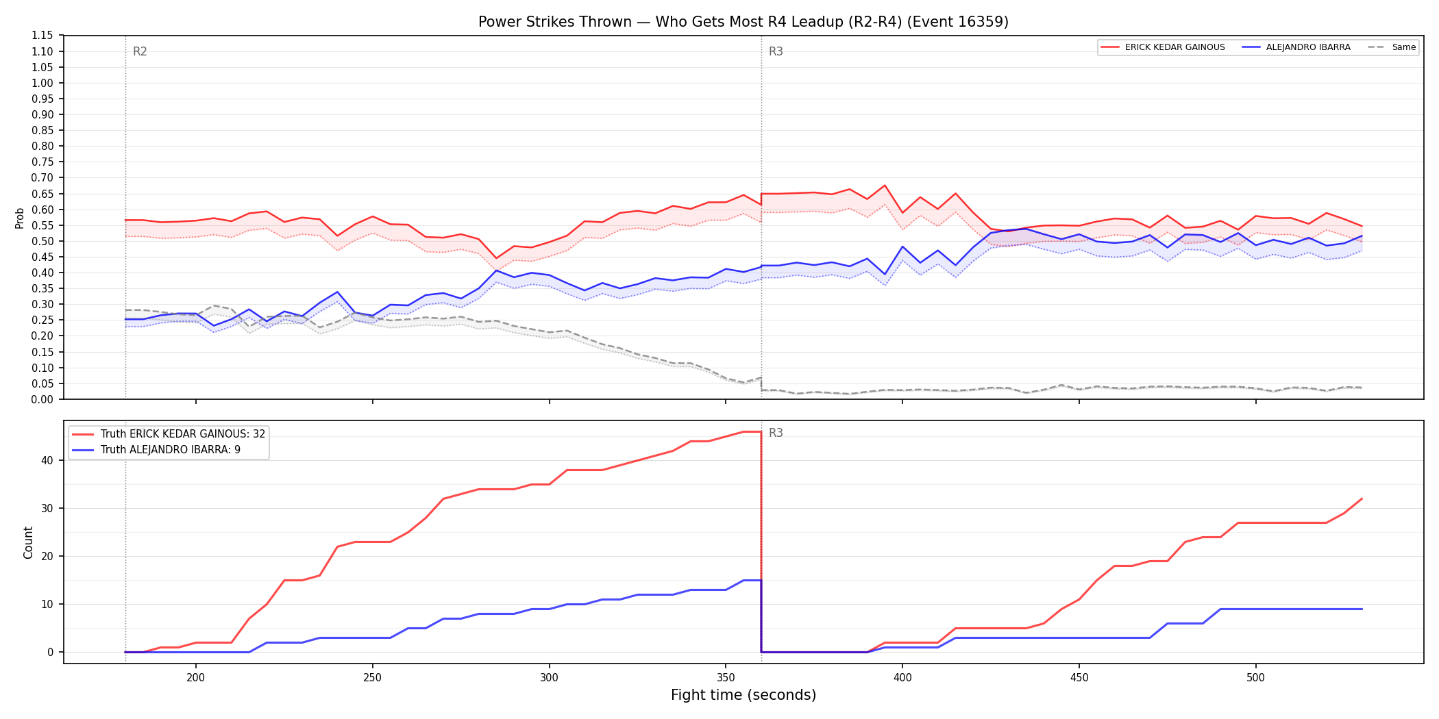 Round: Power Strikes Thrown — round 4 — leadup — Dev