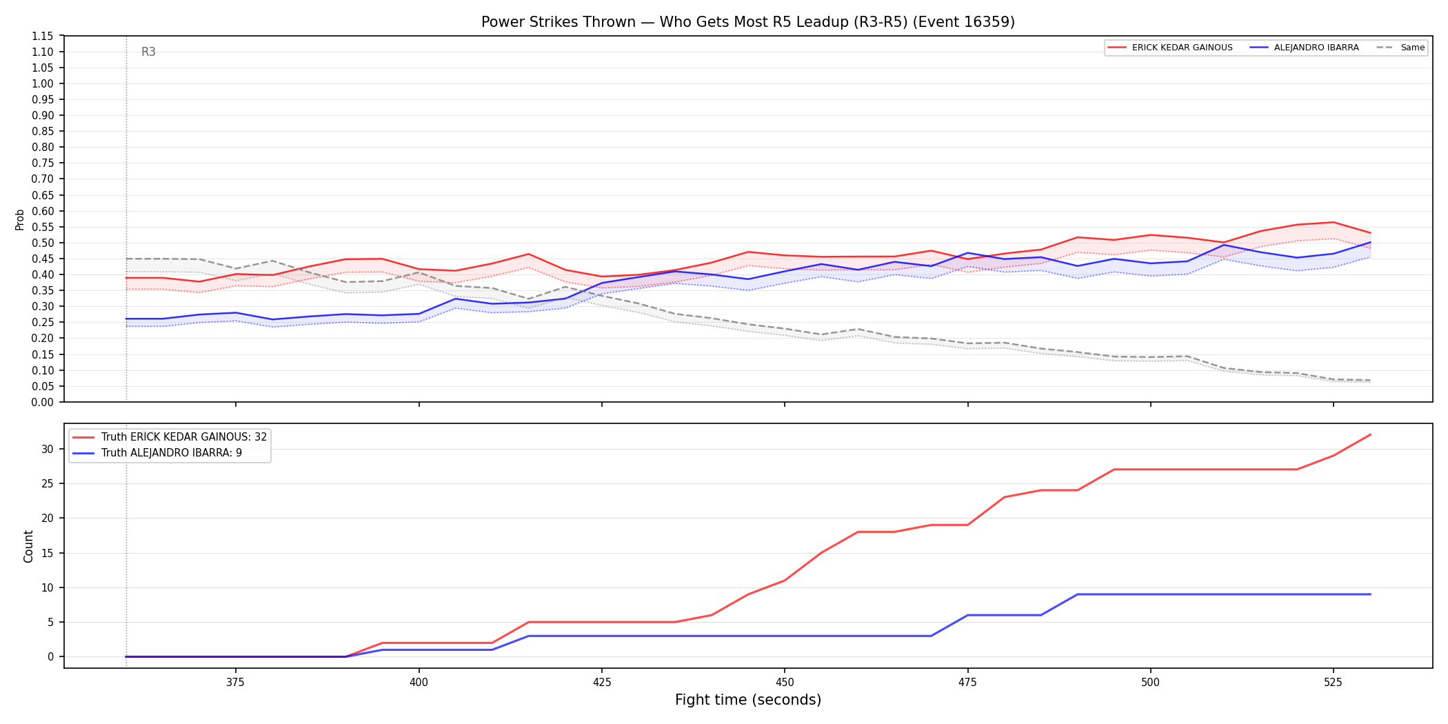 Round: Power Strikes Thrown — round 5 — leadup — Dev
