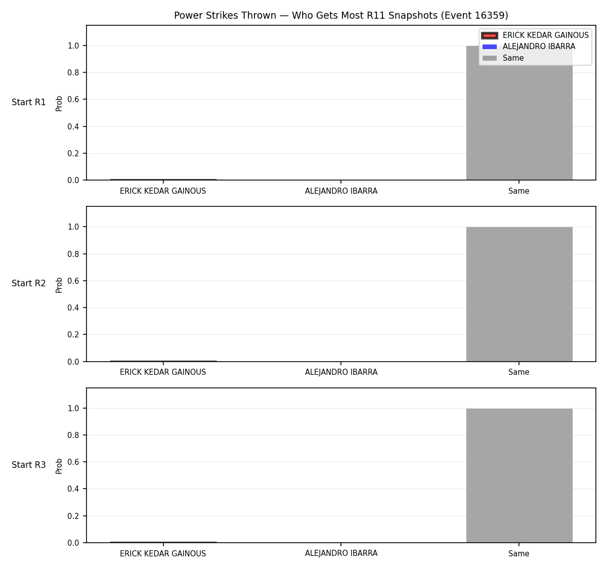 Round: Power Strikes Thrown — round 11 — snapshots — Dev
