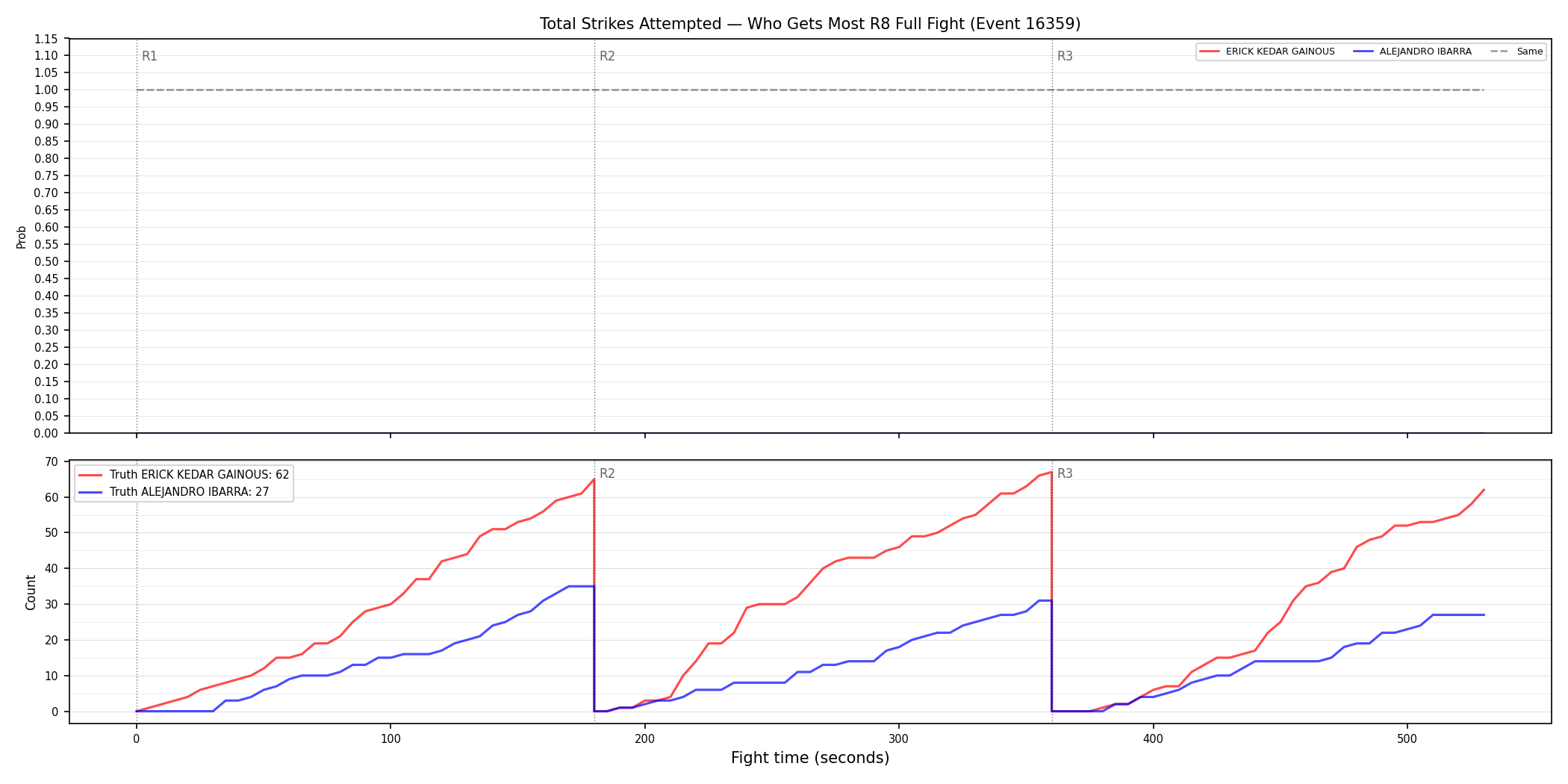 Round: Total Strikes Attempted — round 8 — fight view — Dev