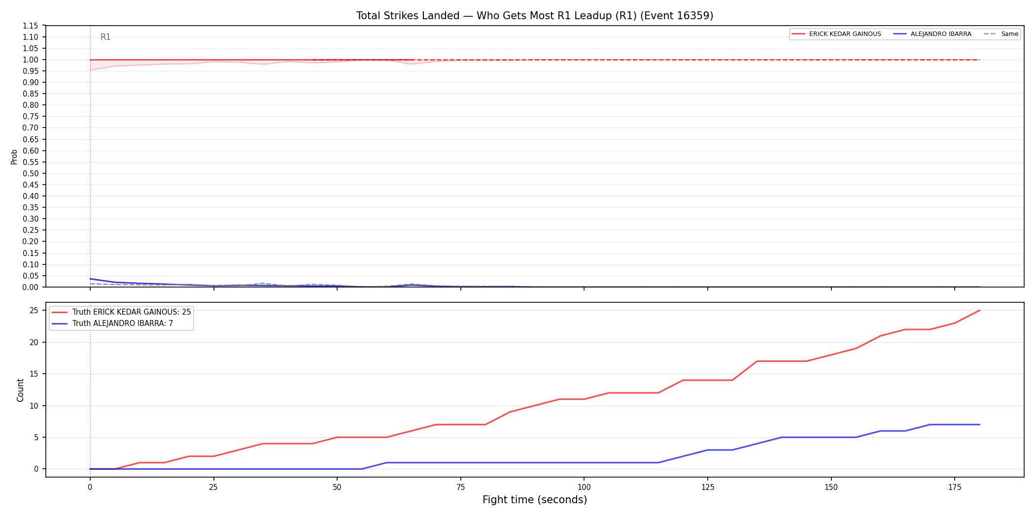 Round: Total Strikes Landed — round 1 — leadup — Dev