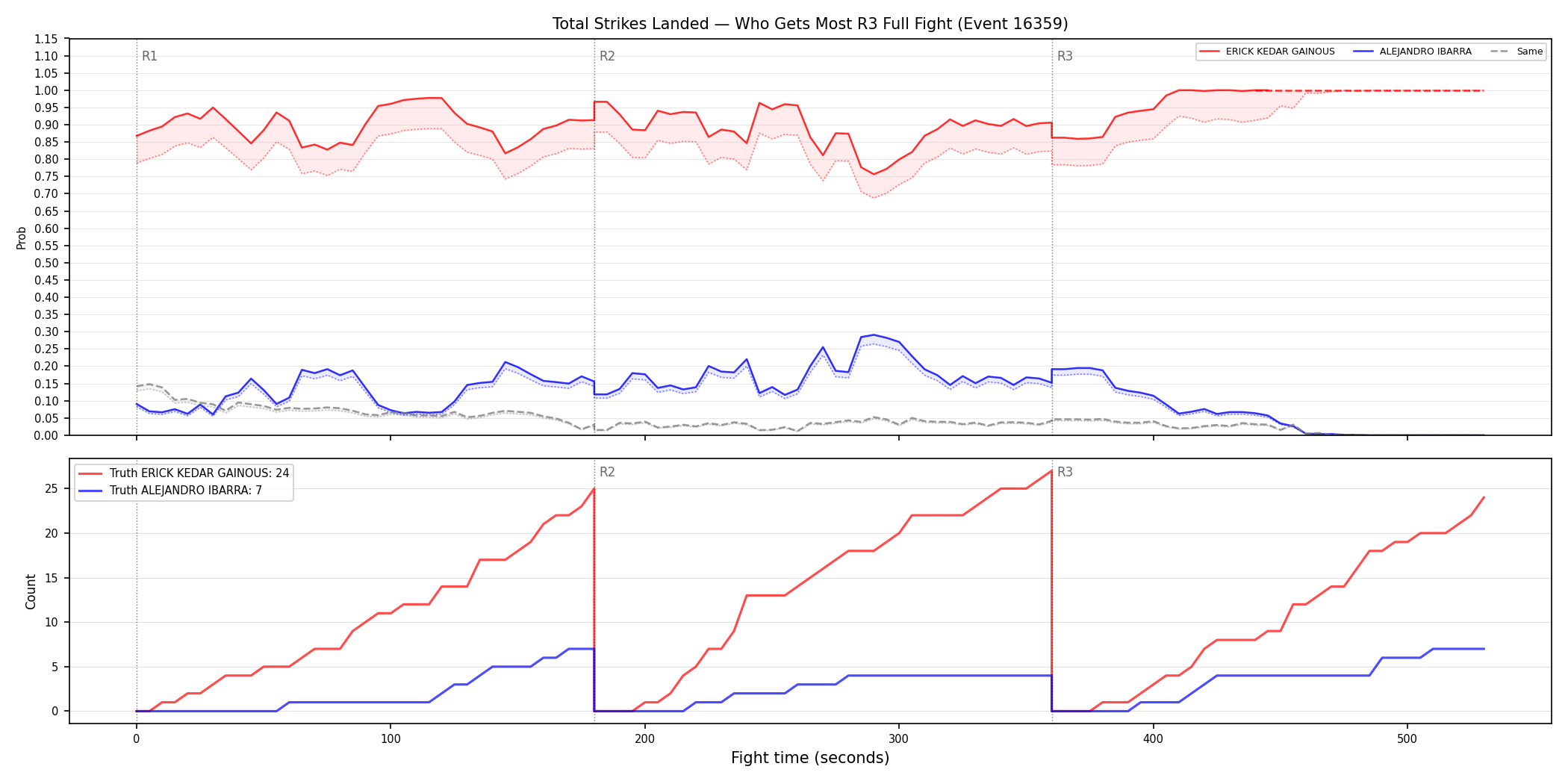 Round: Total Strikes Landed — round 3 — fight view — Dev