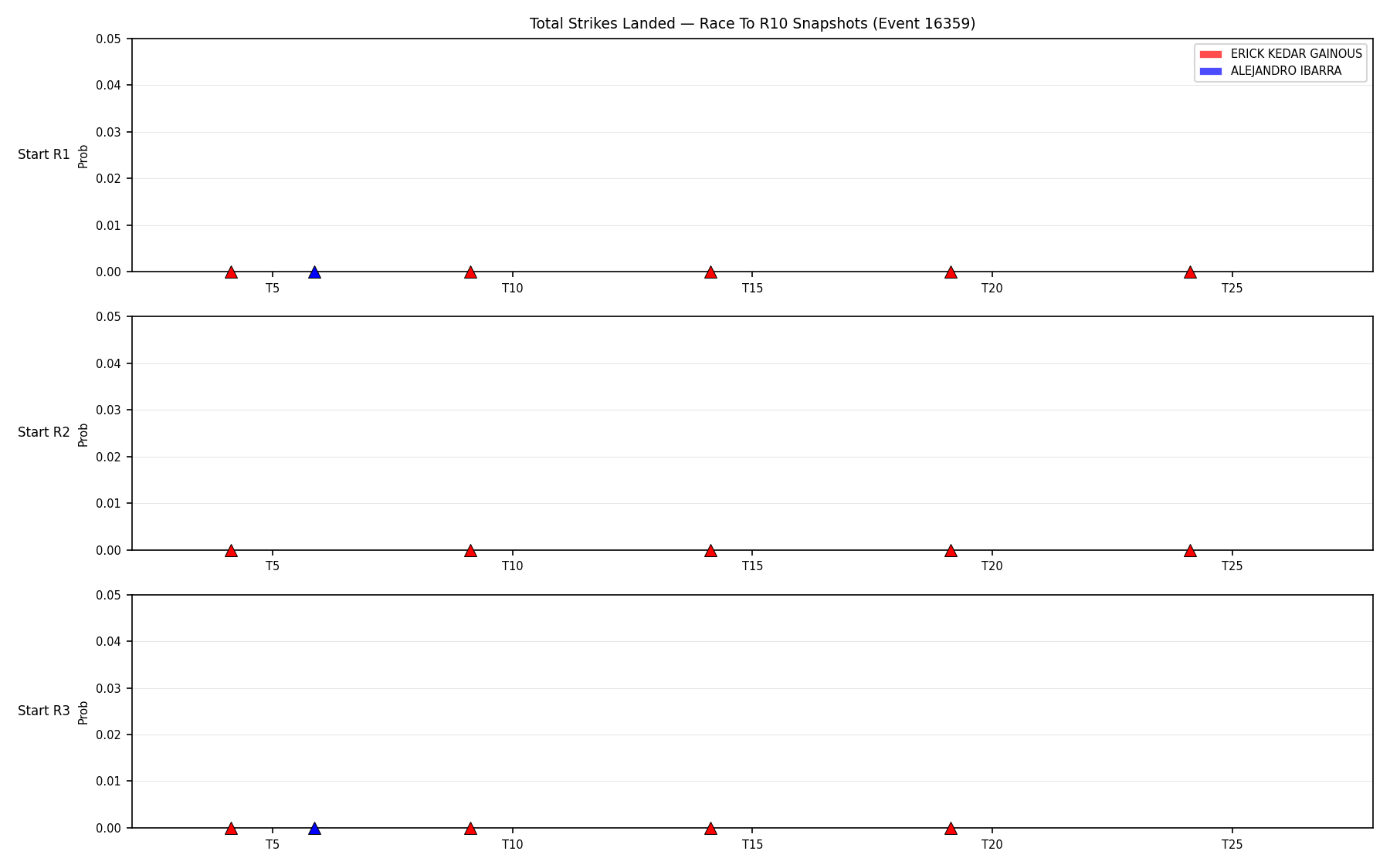 Round: Total Strikes Landed — round 10 — snapshots — Dev