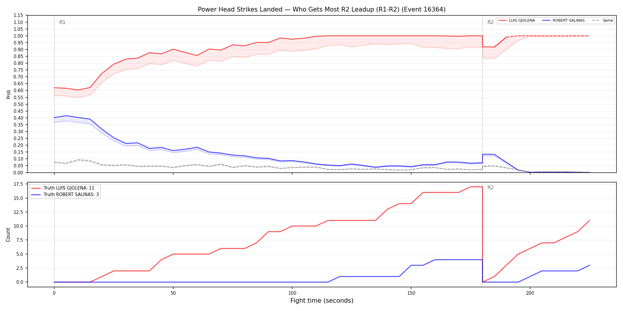 Round: Power Head Strikes Landed — round 2 — leadup — Dev