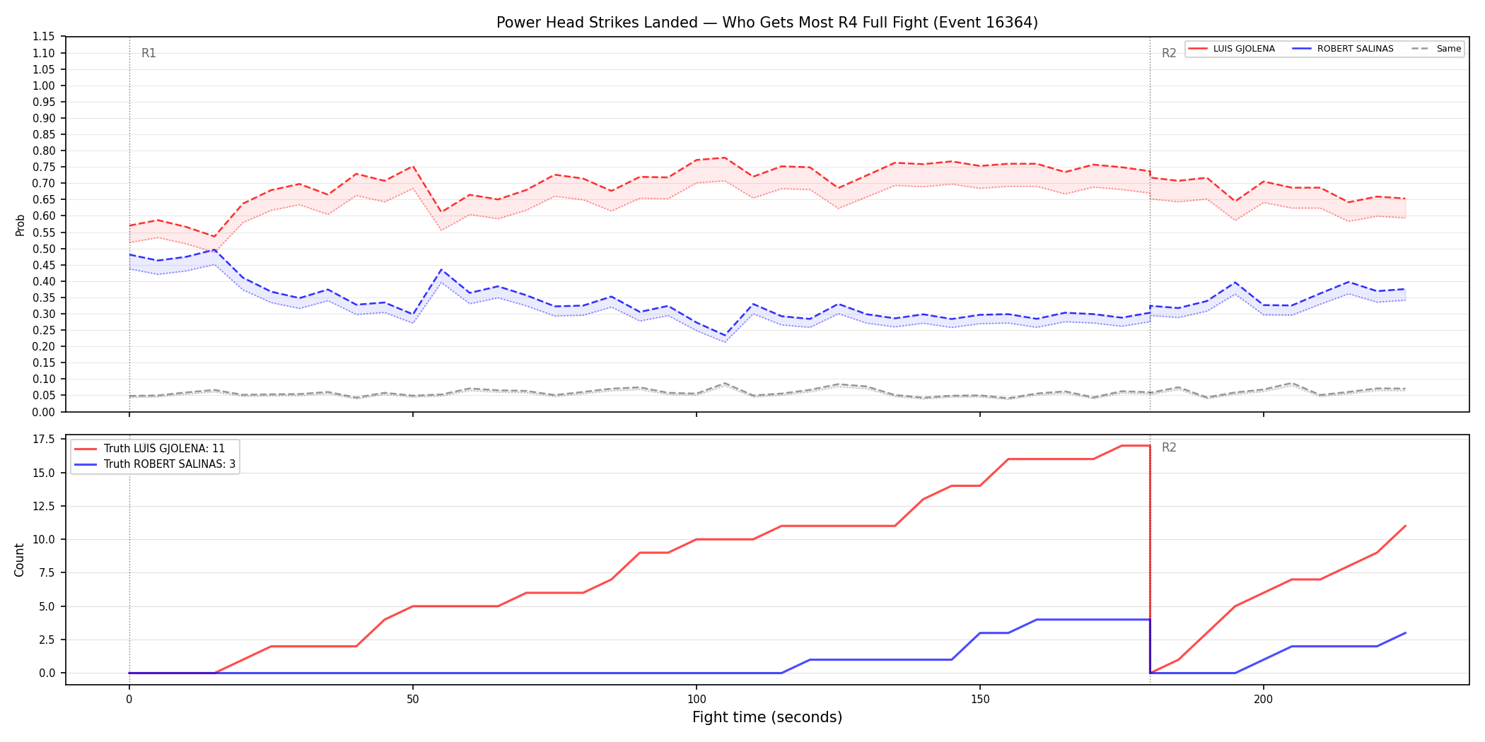 Round: Power Head Strikes Landed — round 4 — fight view — Dev