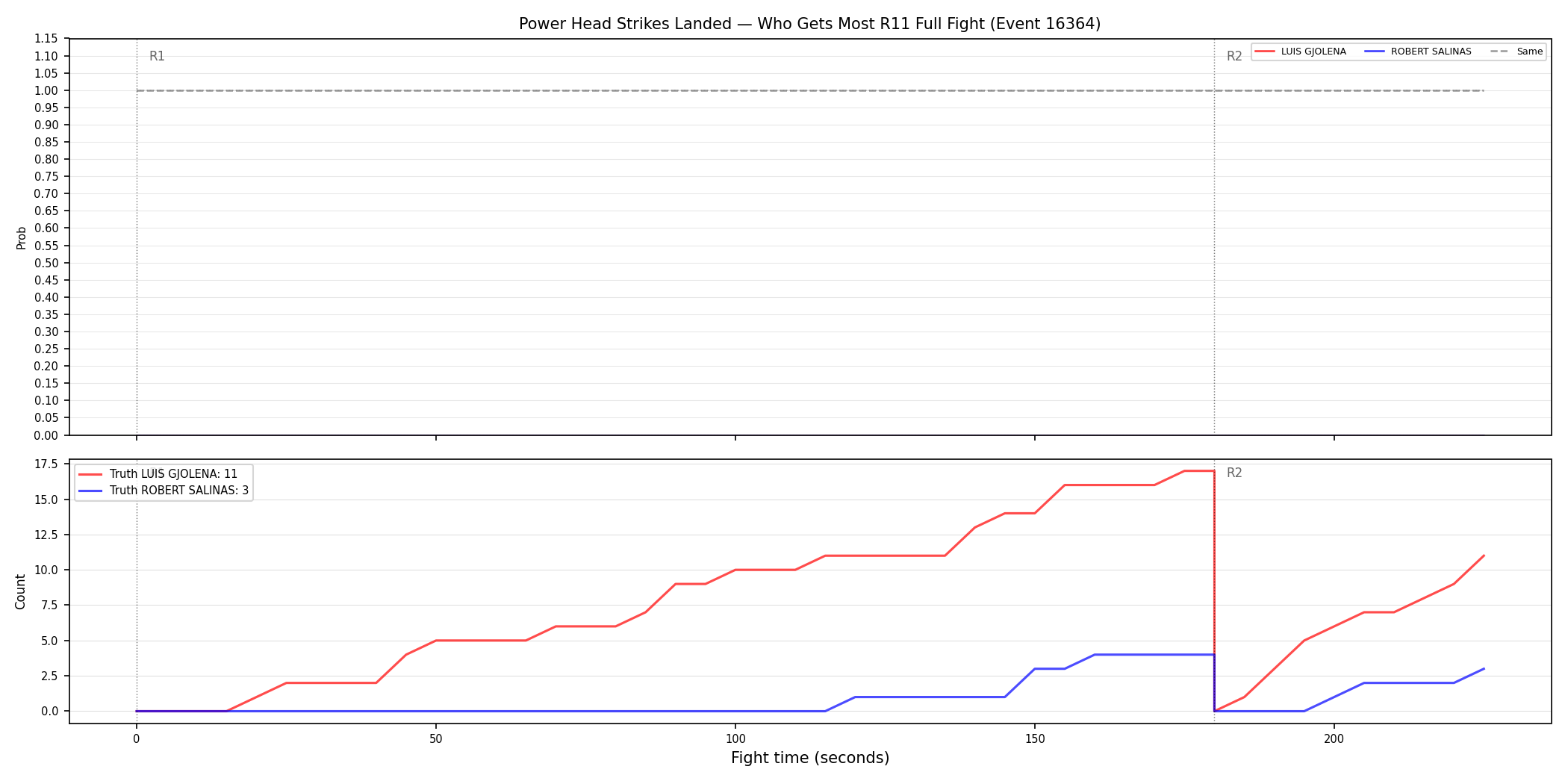 Round: Power Head Strikes Landed — round 11 — fight view — Dev
