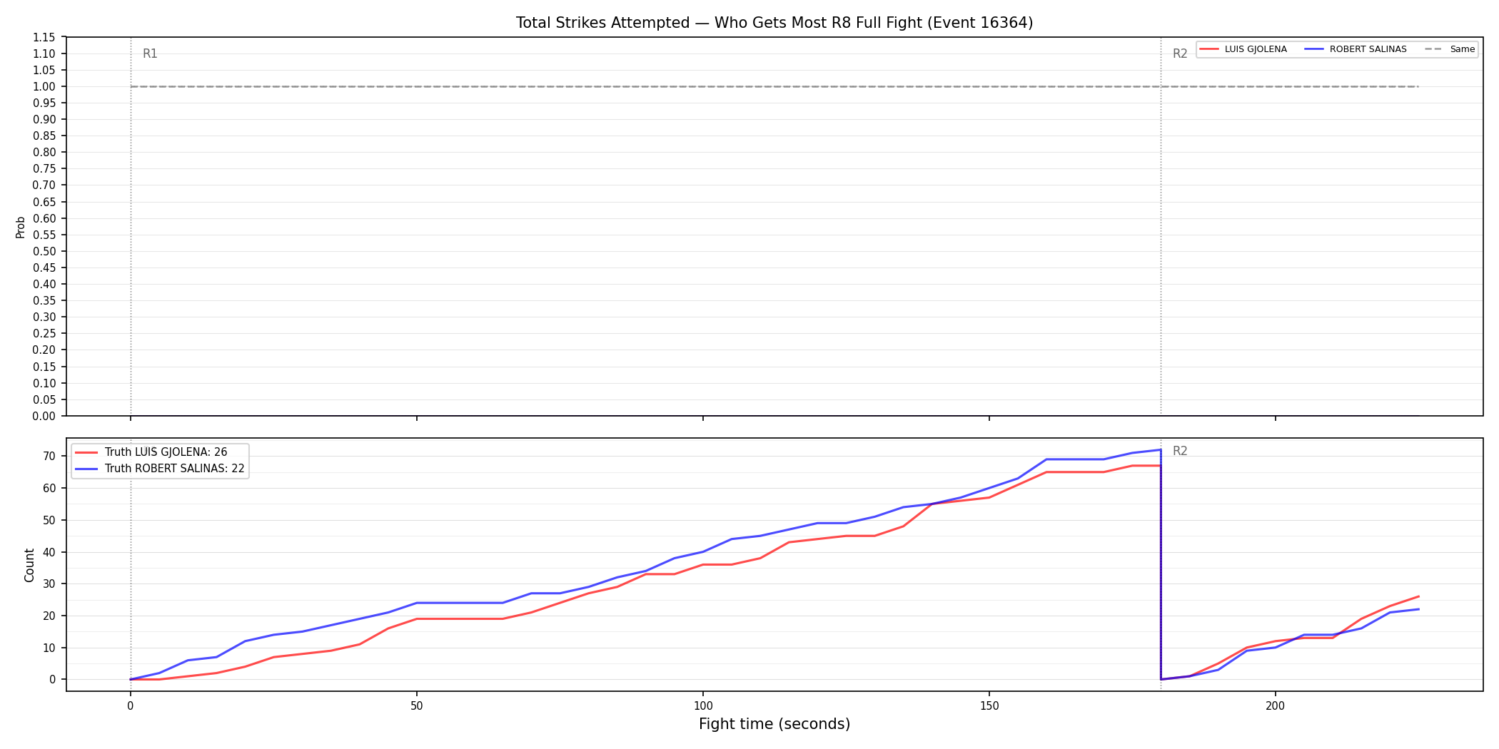 Round: Total Strikes Attempted — round 8 — fight view — Dev