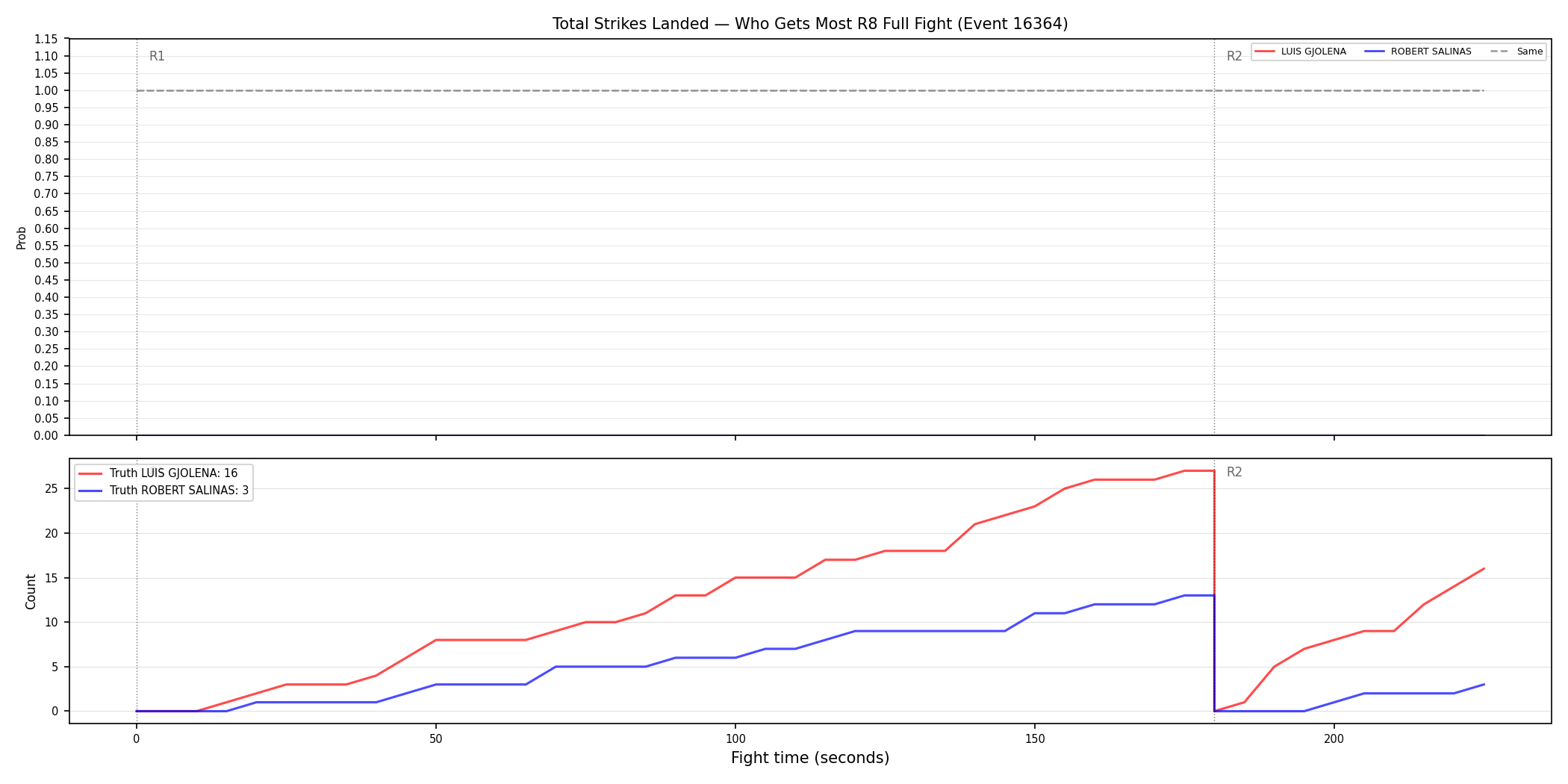 Round: Total Strikes Landed — round 8 — fight view — Dev
