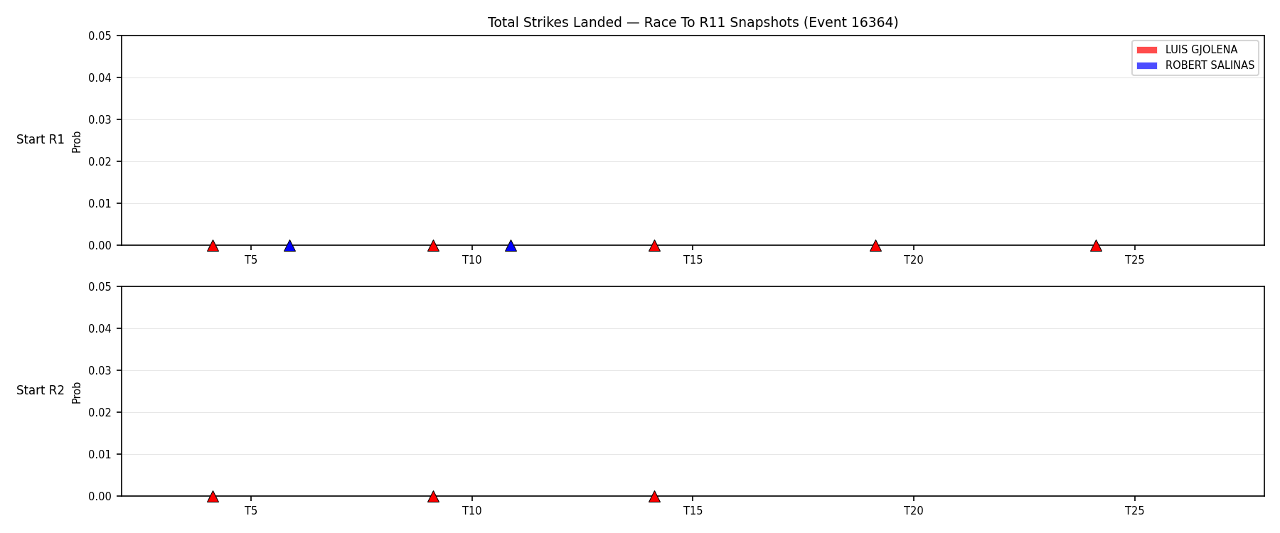 Round: Total Strikes Landed — round 11 — snapshots — Dev
