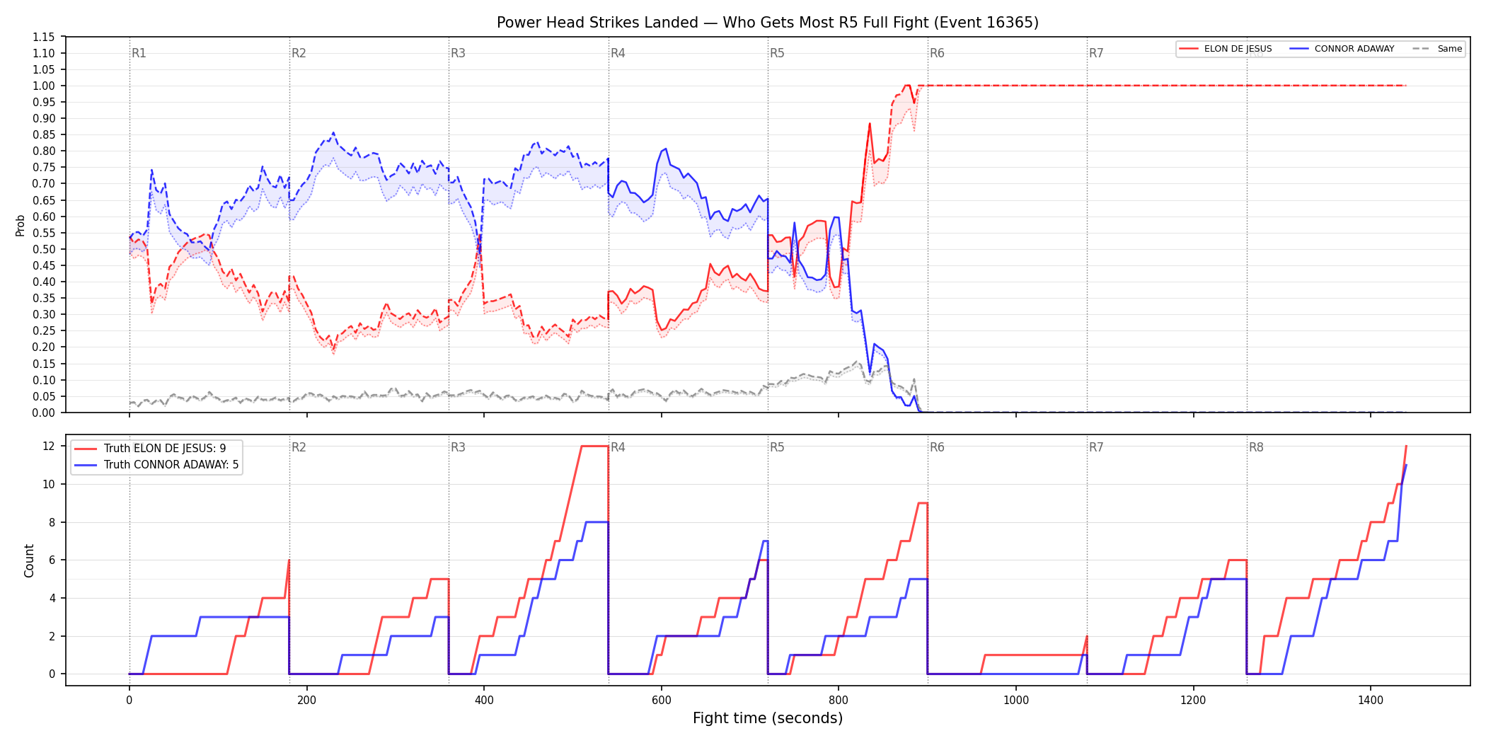 Round: Power Head Strikes Landed — round 5 — fight view — Dev
