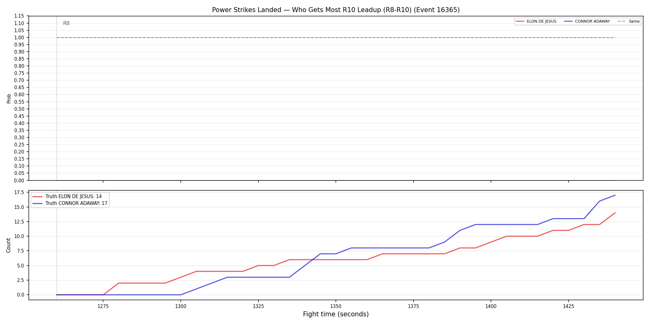 Round: Power Strikes Landed — round 10 — leadup — Dev