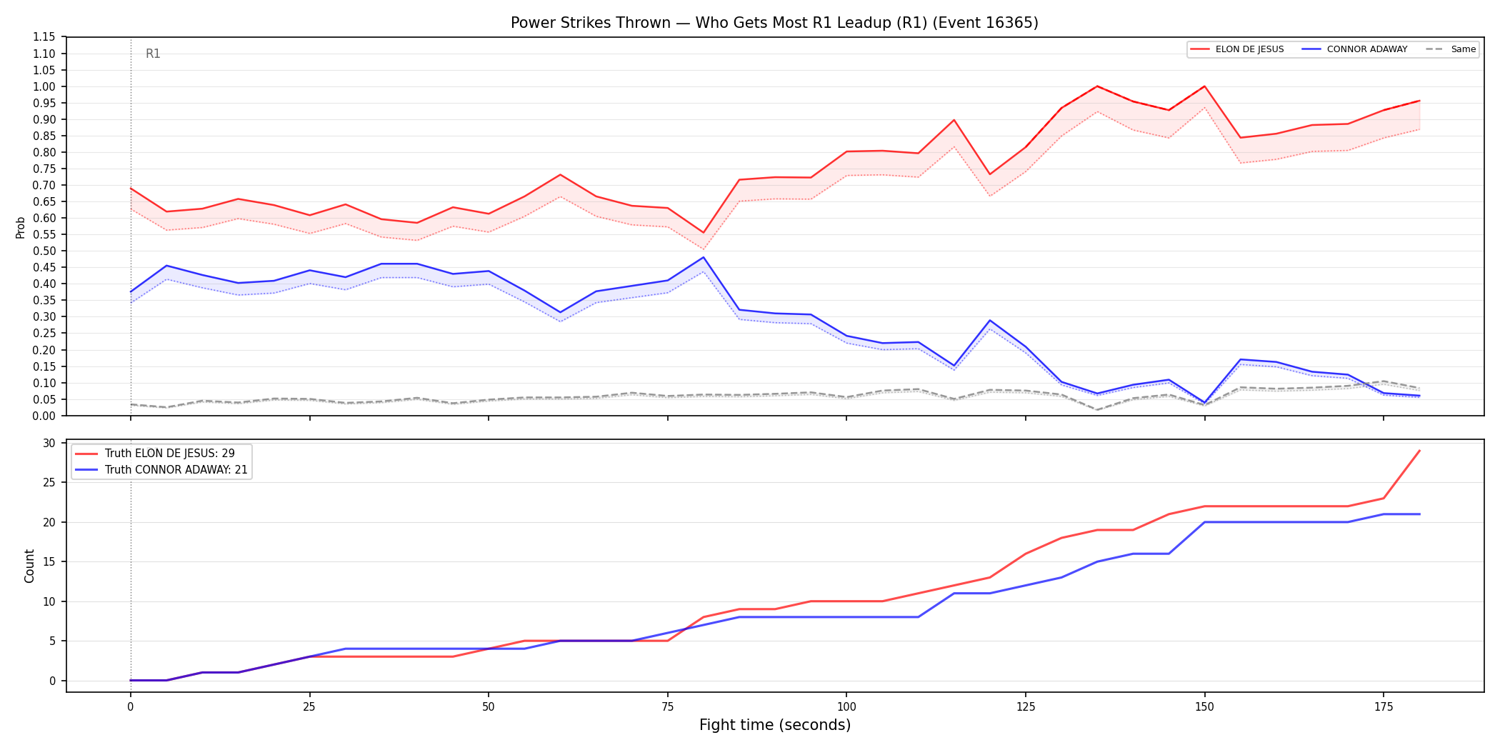 Round: Power Strikes Thrown — round 1 — leadup — Dev