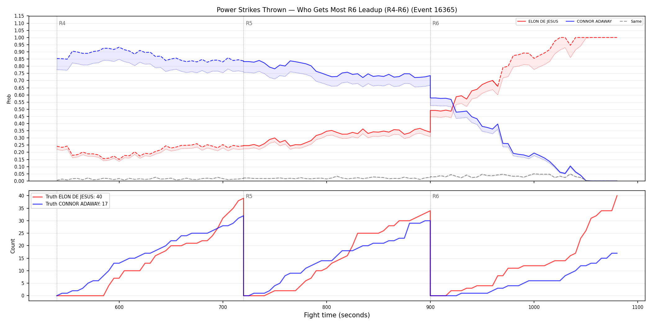 Round: Power Strikes Thrown — round 6 — leadup — Dev
