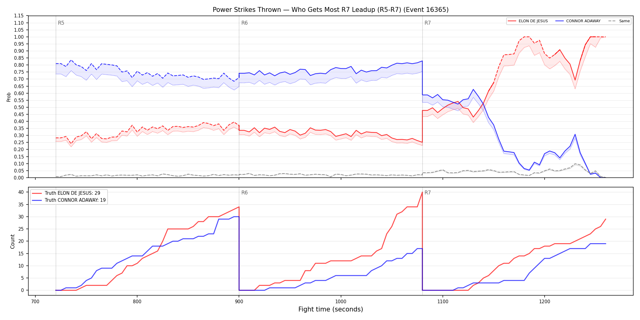 Round: Power Strikes Thrown — round 7 — leadup — Dev