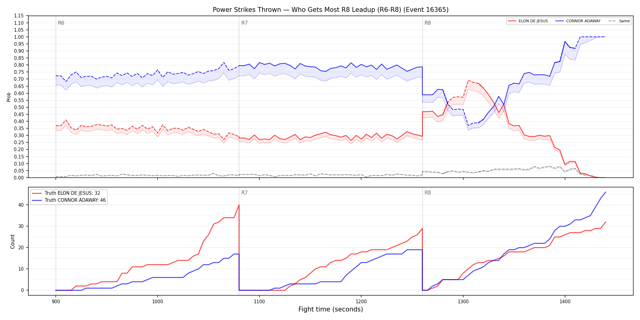 Round: Power Strikes Thrown — round 8 — leadup — Dev