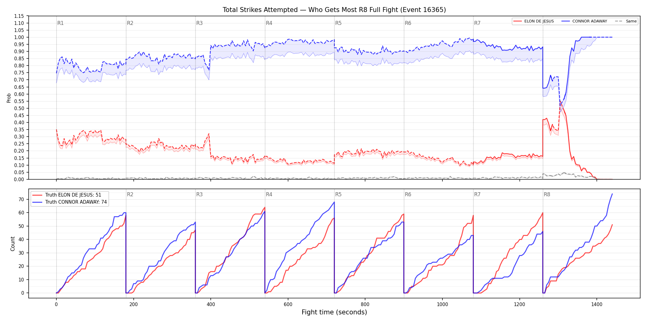 Round: Total Strikes Attempted — round 8 — fight view — Dev