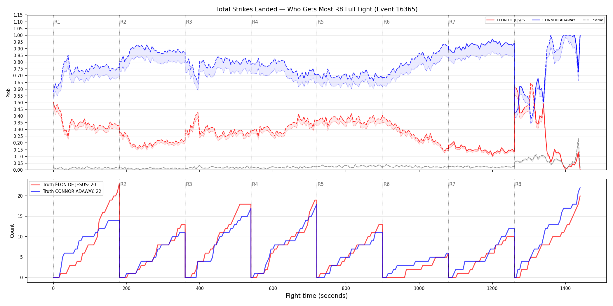 Round: Total Strikes Landed — round 8 — fight view — Dev