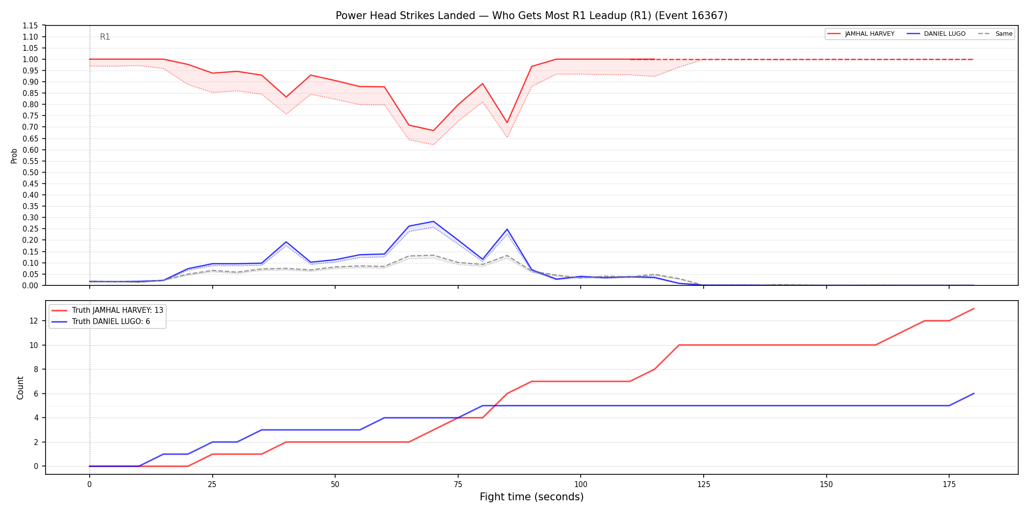 Round: Power Head Strikes Landed — round 1 — leadup — Dev