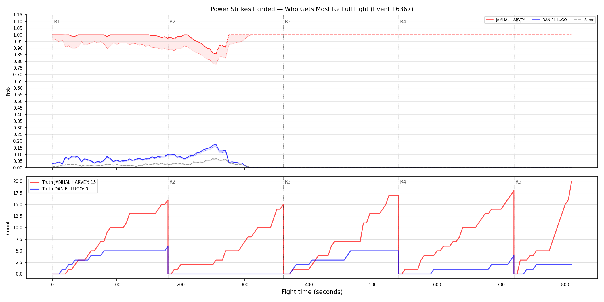 Round: Power Strikes Landed — round 2 — fight view — Dev