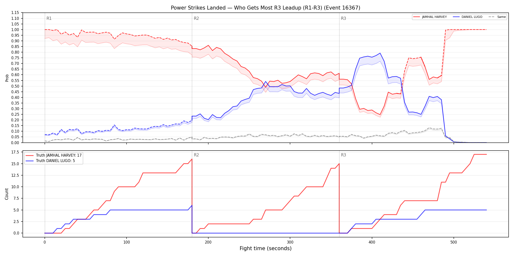 Round: Power Strikes Landed — round 3 — leadup — Dev