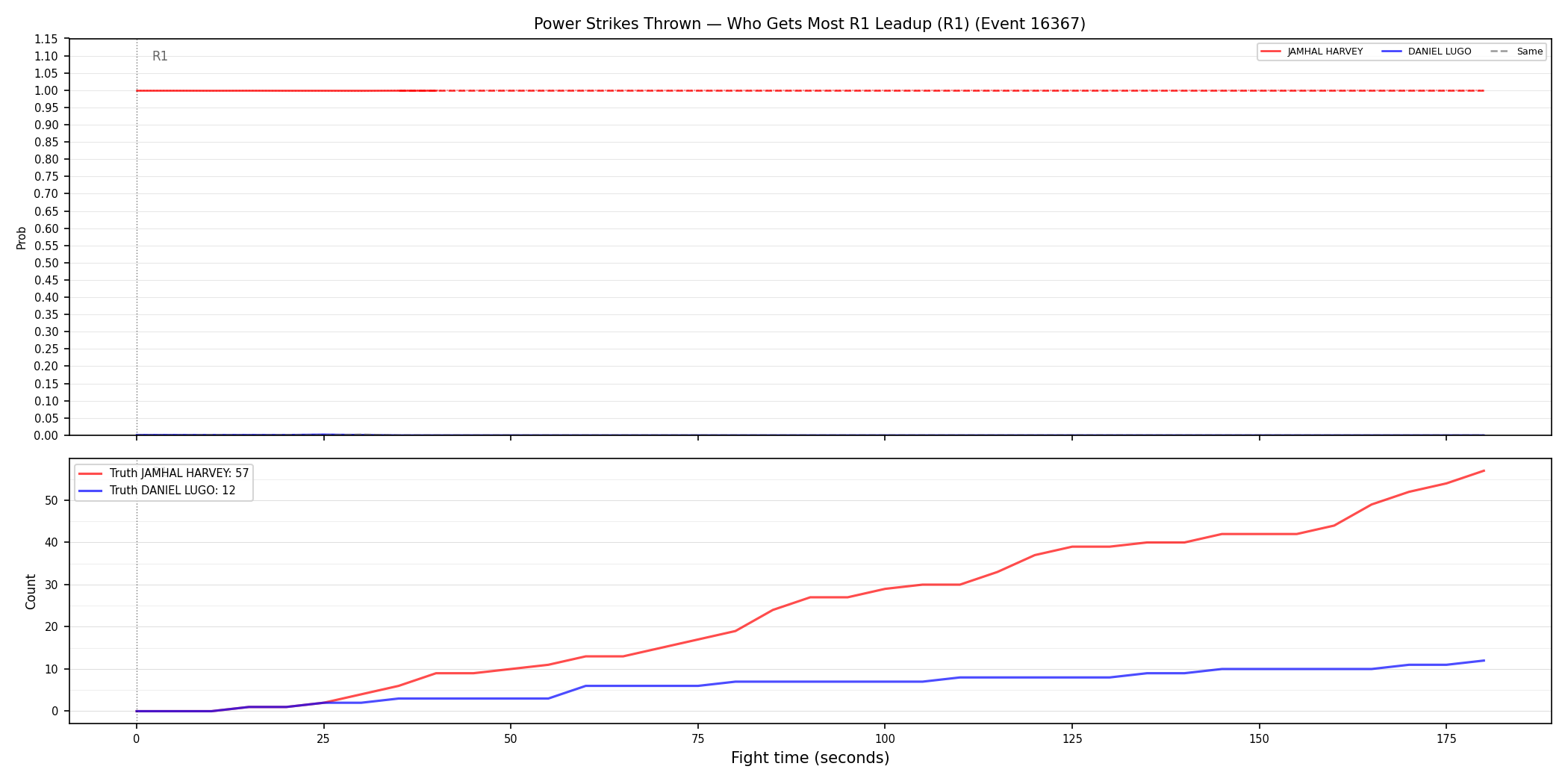 Round: Power Strikes Thrown — round 1 — leadup — Dev